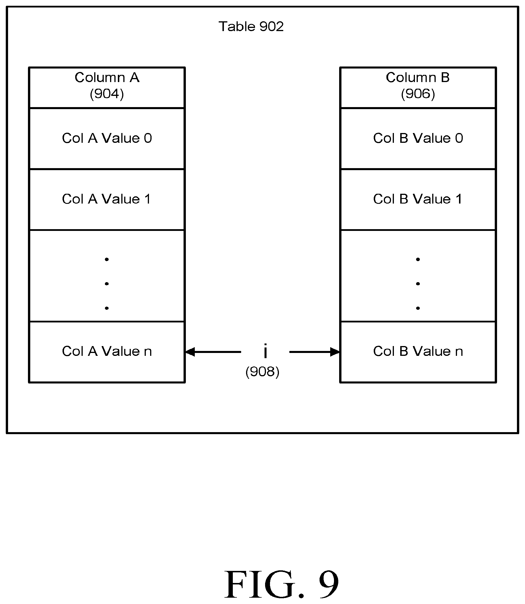 Patent US12321352 Figure 9 – Computer data system current row position query language construct and array processing query language constructs