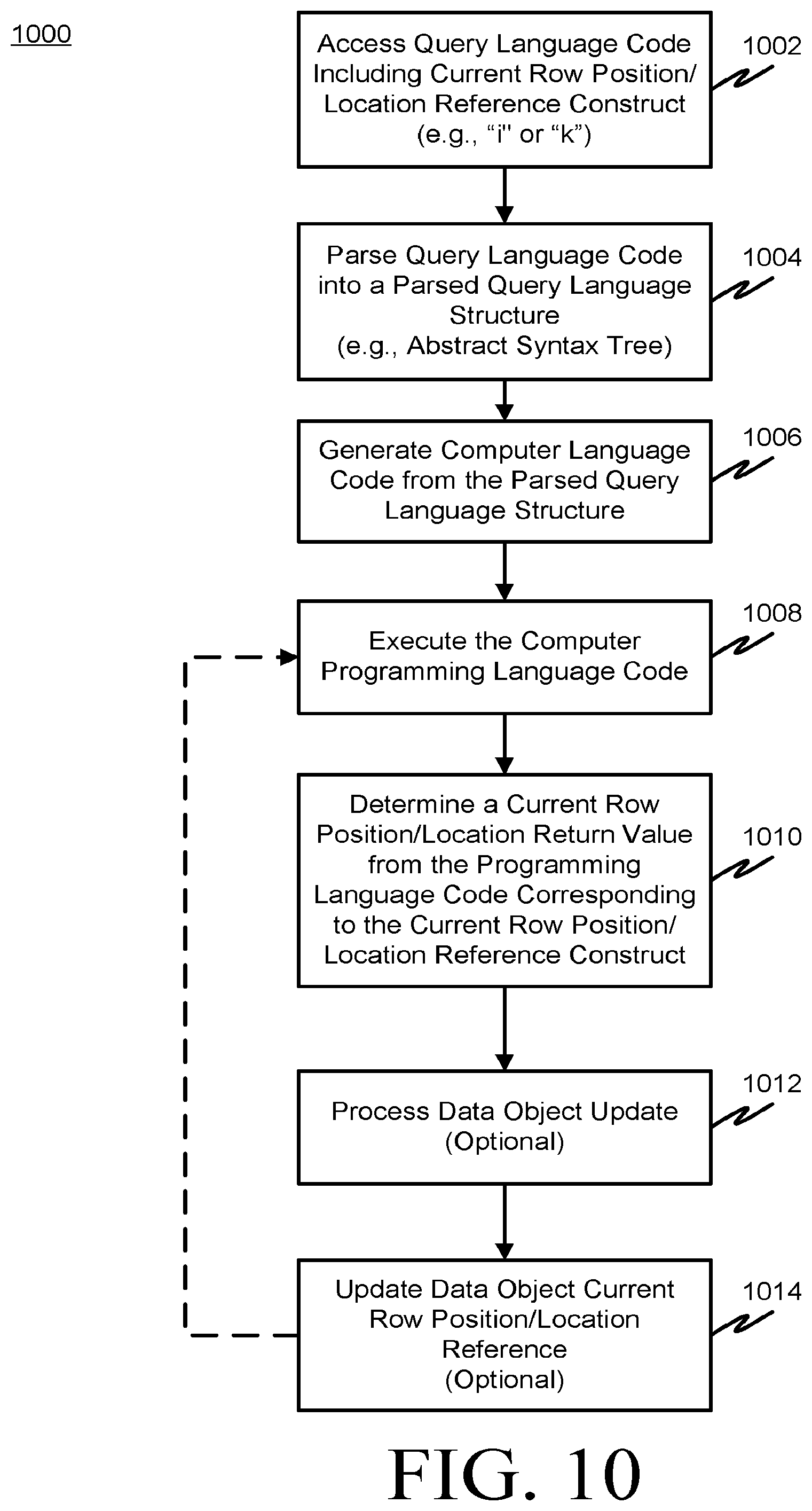 Patent US12321352 Figure 10 – Computer data system current row position query language construct and array processing query language constructs