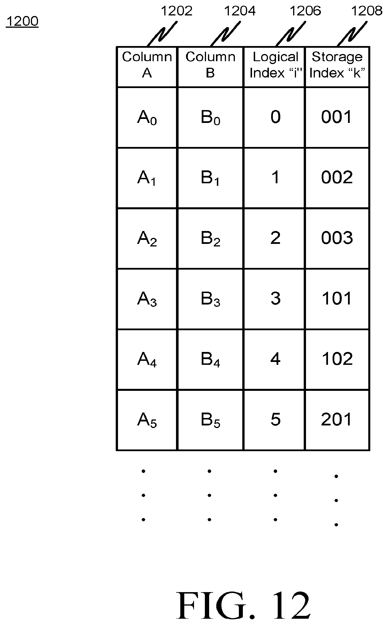 Patent US12321352 Figure 12 – Computer data system current row position query language construct and array processing query language constructs