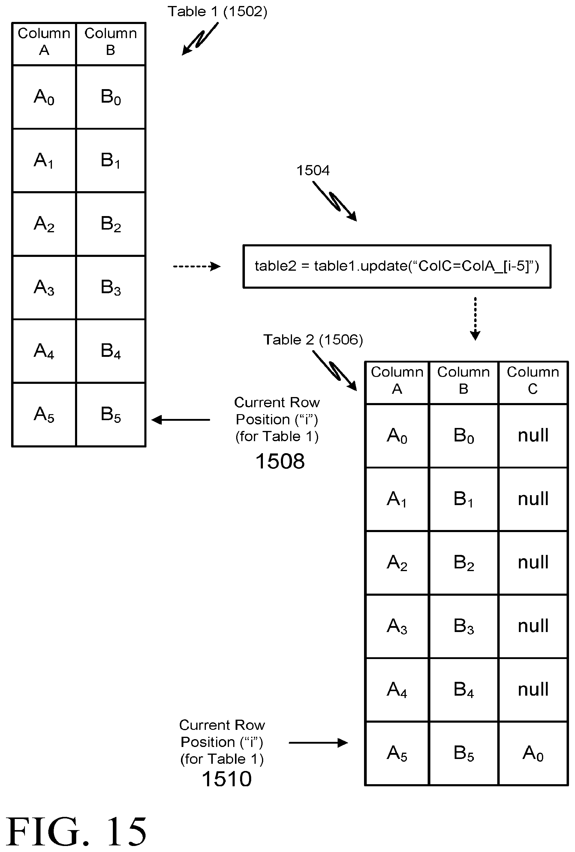 Patent US12321352 Figure 15 – Computer data system current row position query language construct and array processing query language constructs