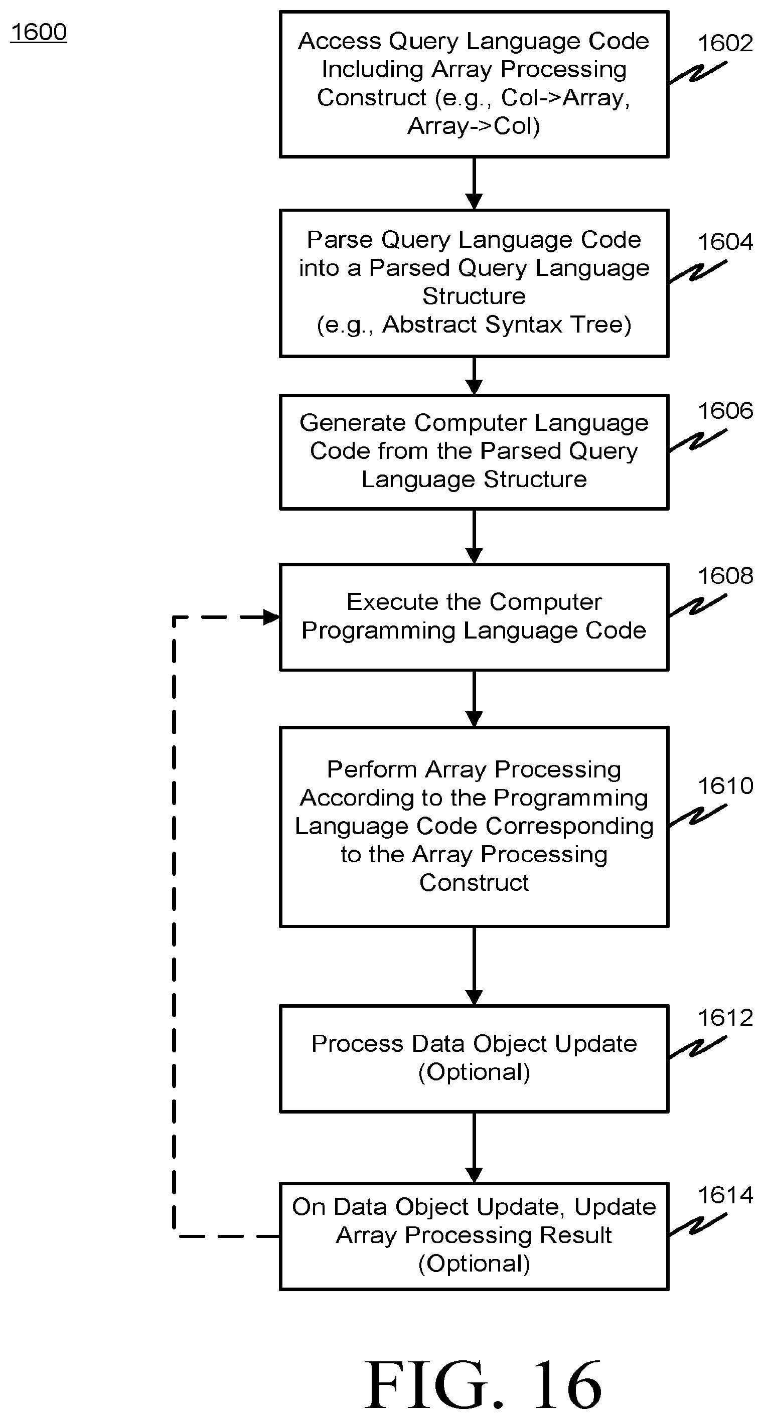 Patent US12321352 Figure 16 – Computer data system current row position query language construct and array processing query language constructs