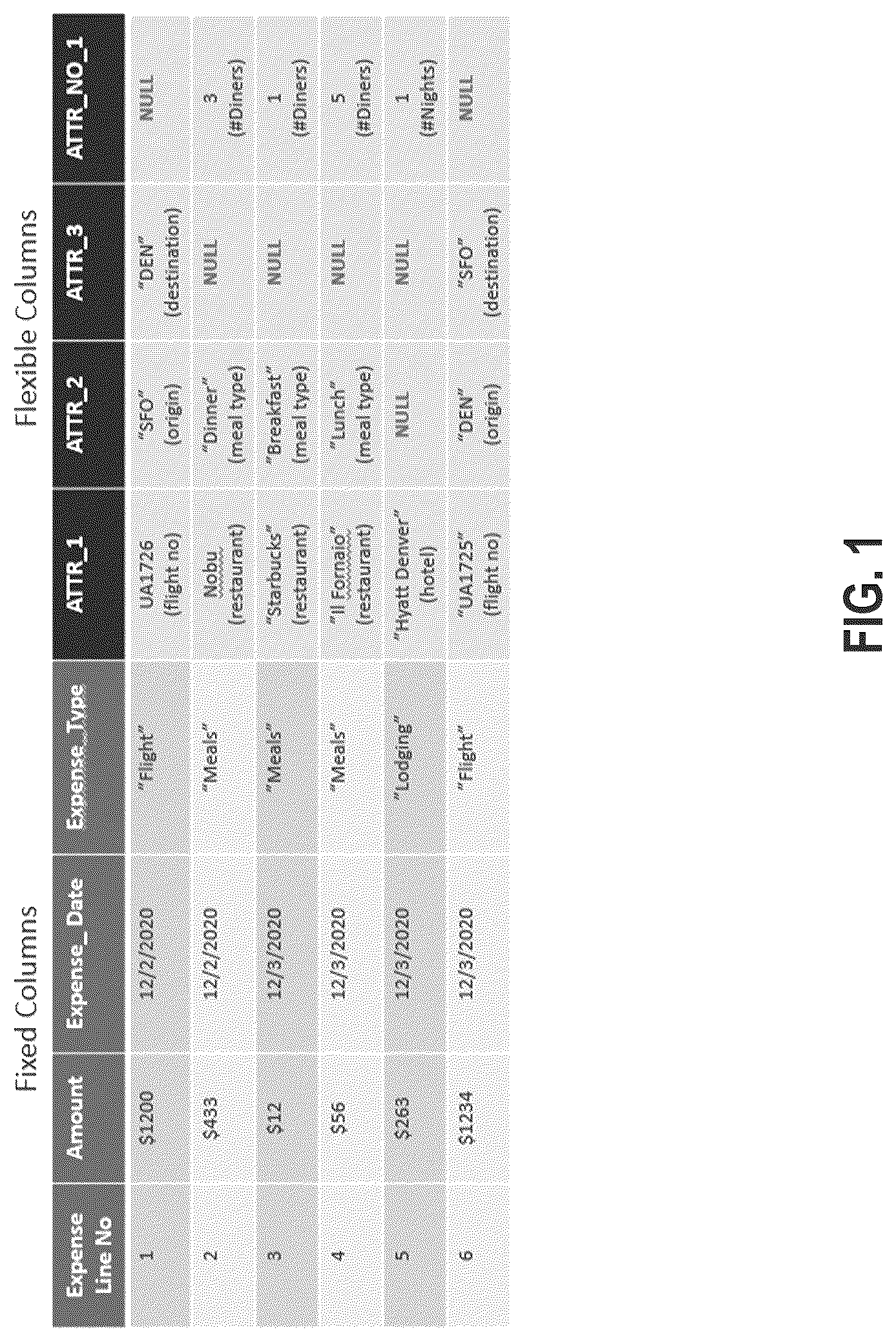 Patent US12321353 Figure 1 – Extending database data with intended usage information