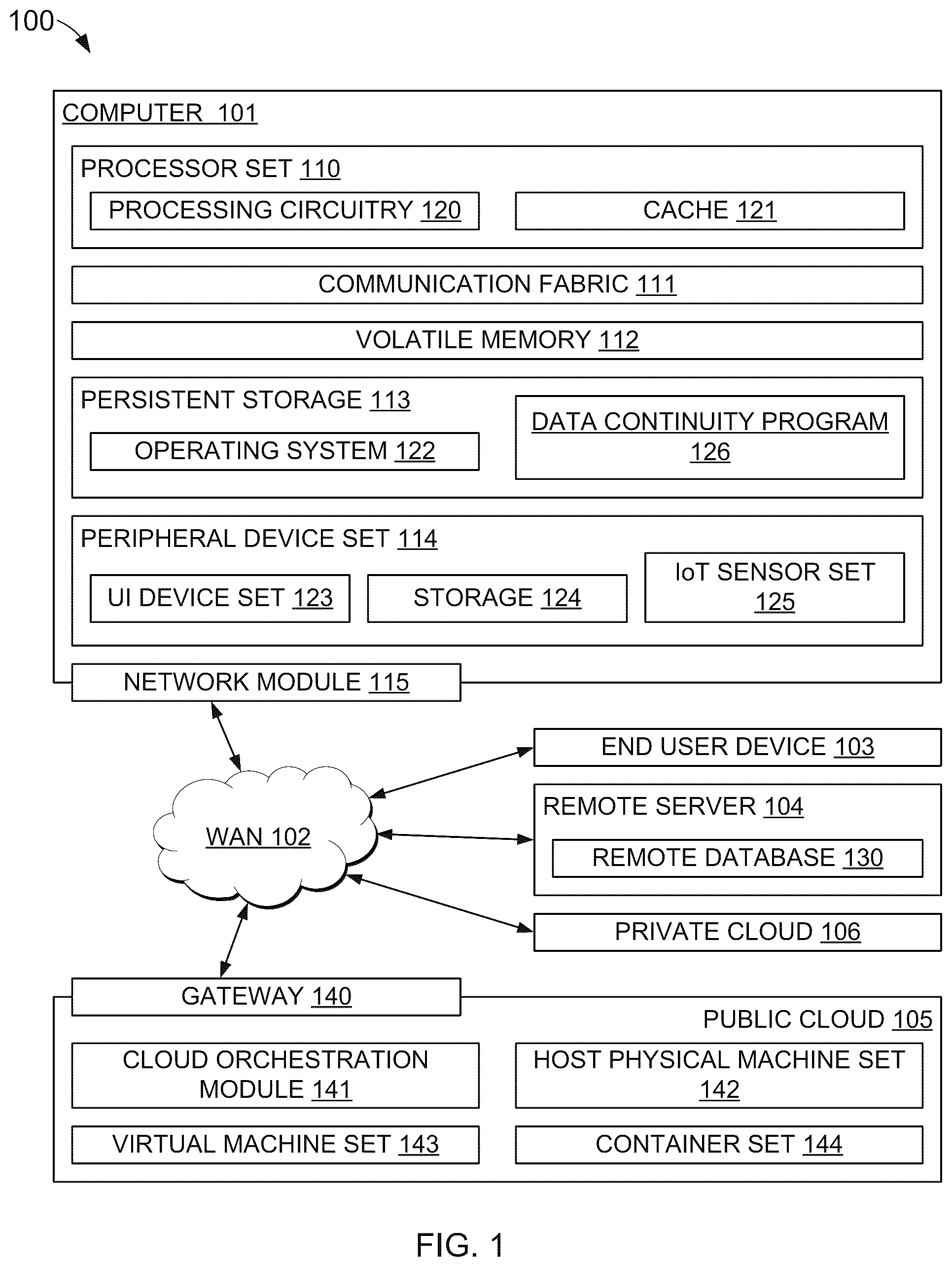 Patent US12321354 Figure 1 – Managing continuity in data pipeline