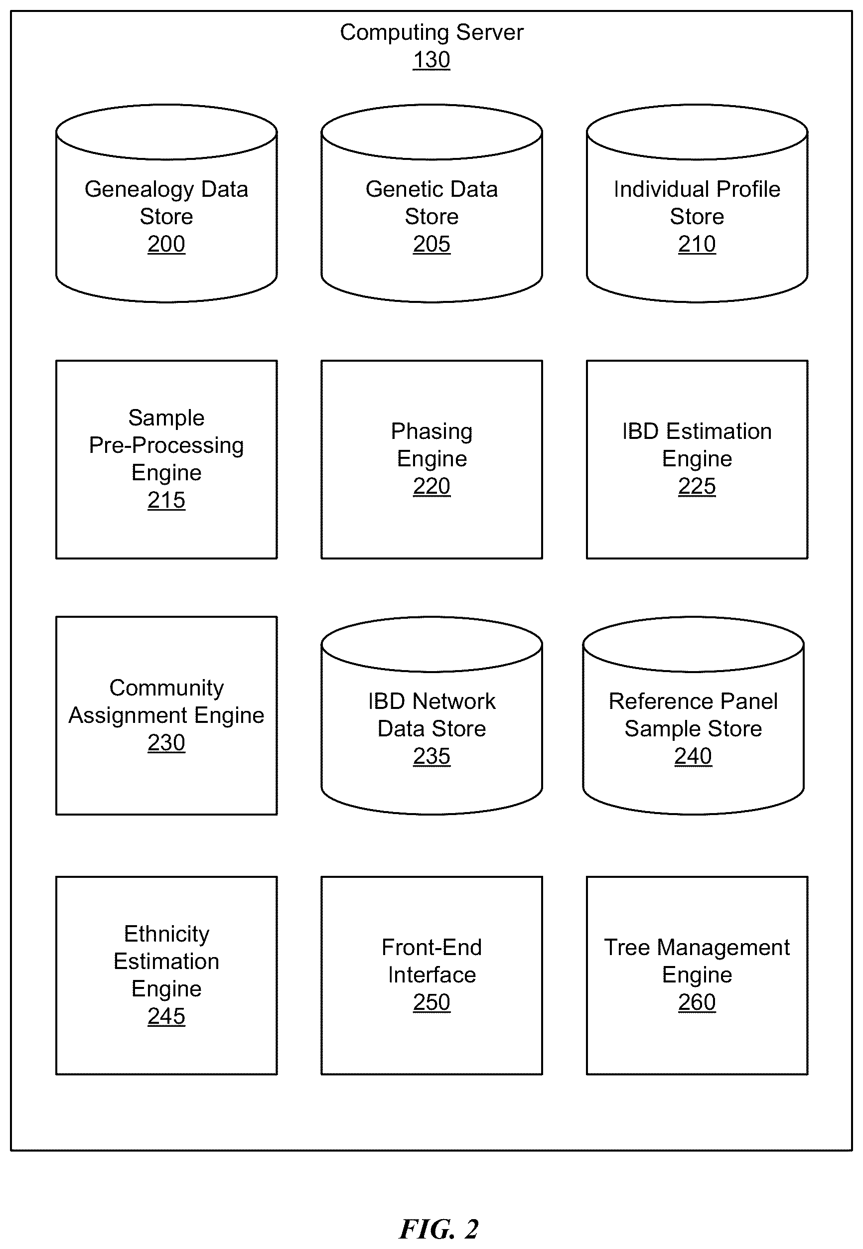 Patent US12321355 Figure 2 – Unified search systems and methods