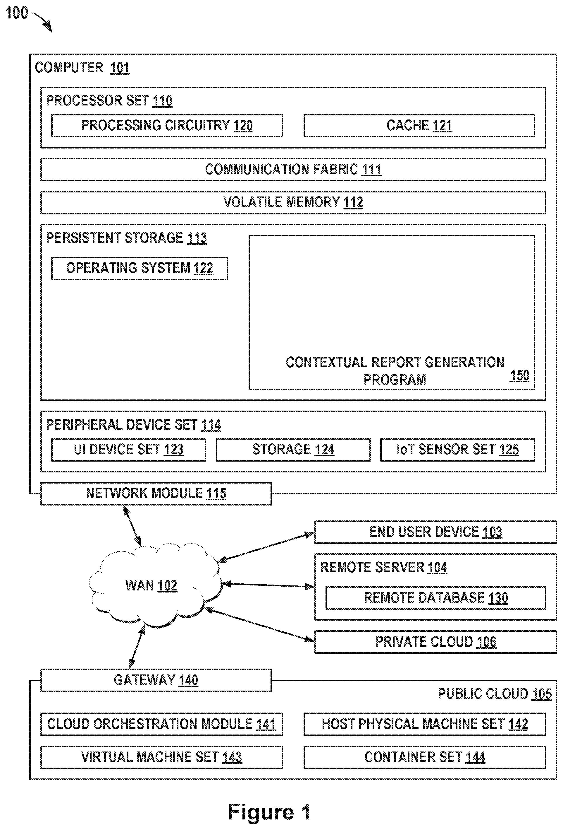 Patent US12321356 Figure 1 – Generating persona-based contextual reports