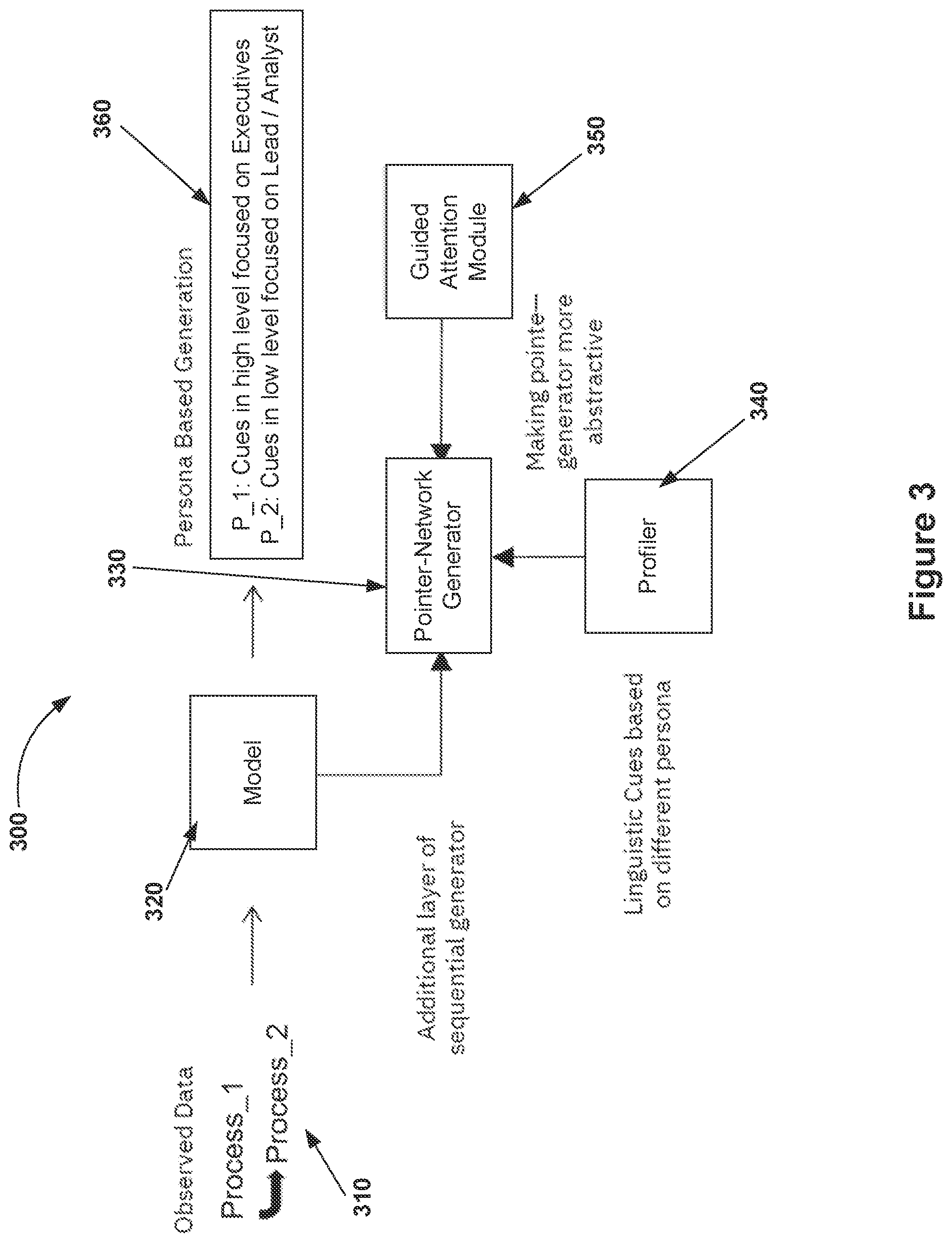 Patent US12321356 Figure 3 – Generating persona-based contextual reports