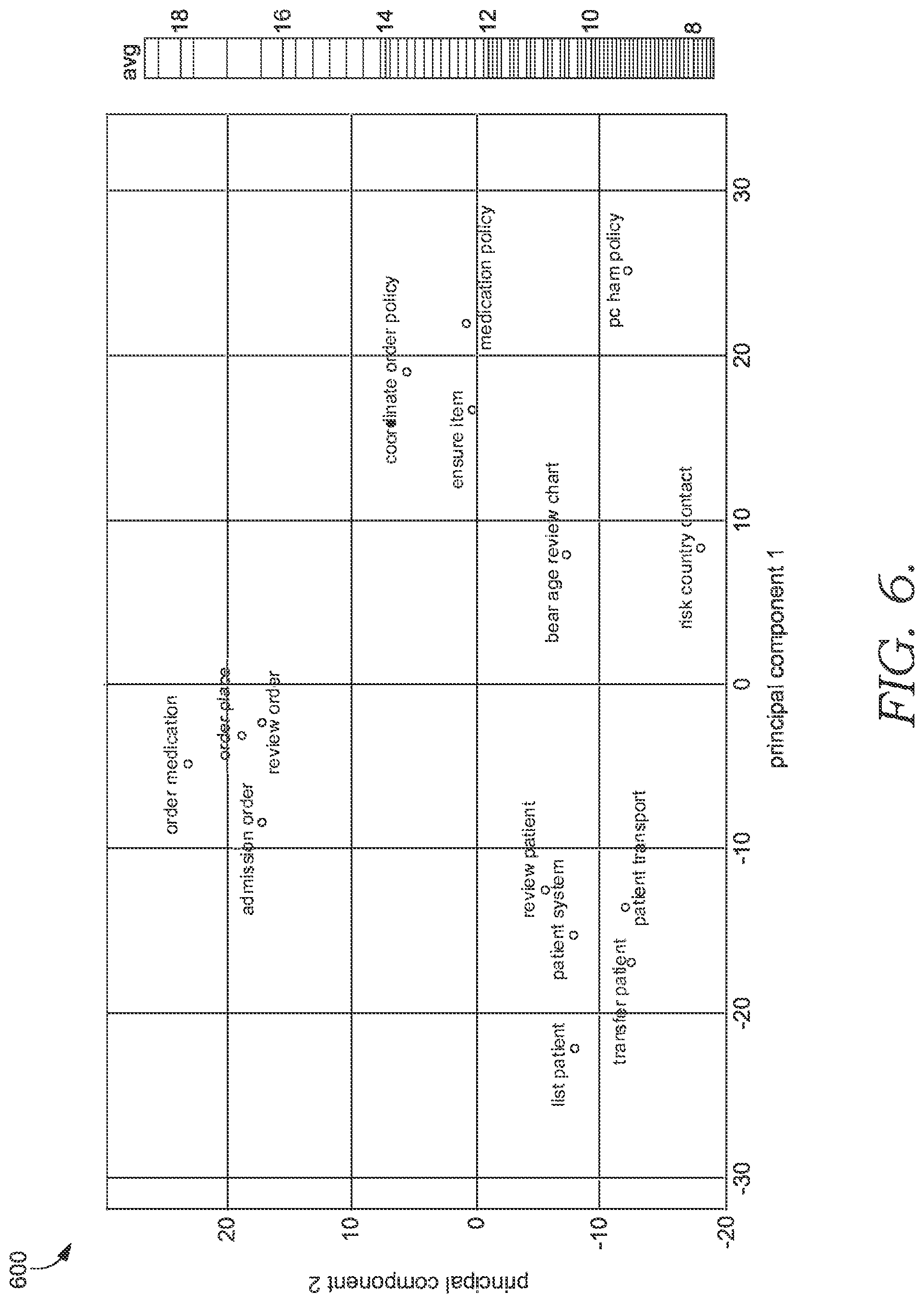 Patent US12321357 Figure 6 – System and method for improved state identification and prediction in computerized queries