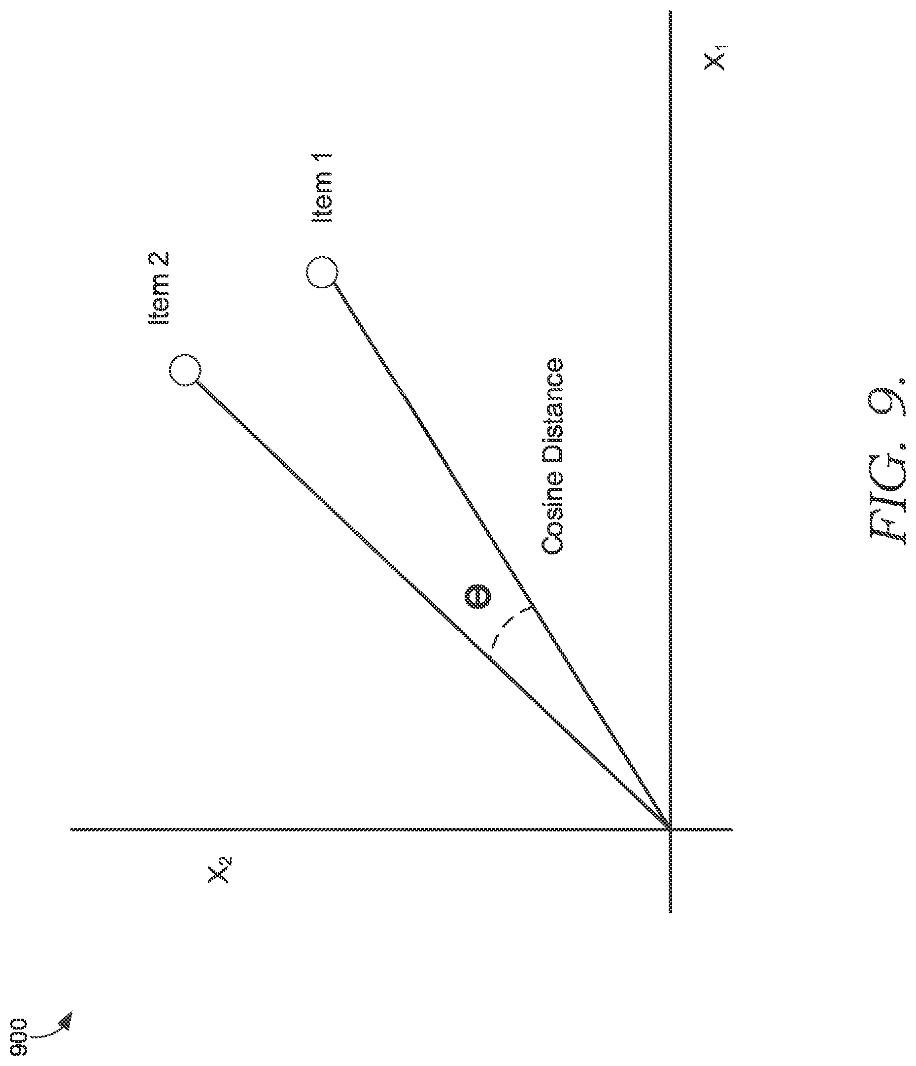 Patent US12321357 Figure 9 – System and method for improved state identification and prediction in computerized queries