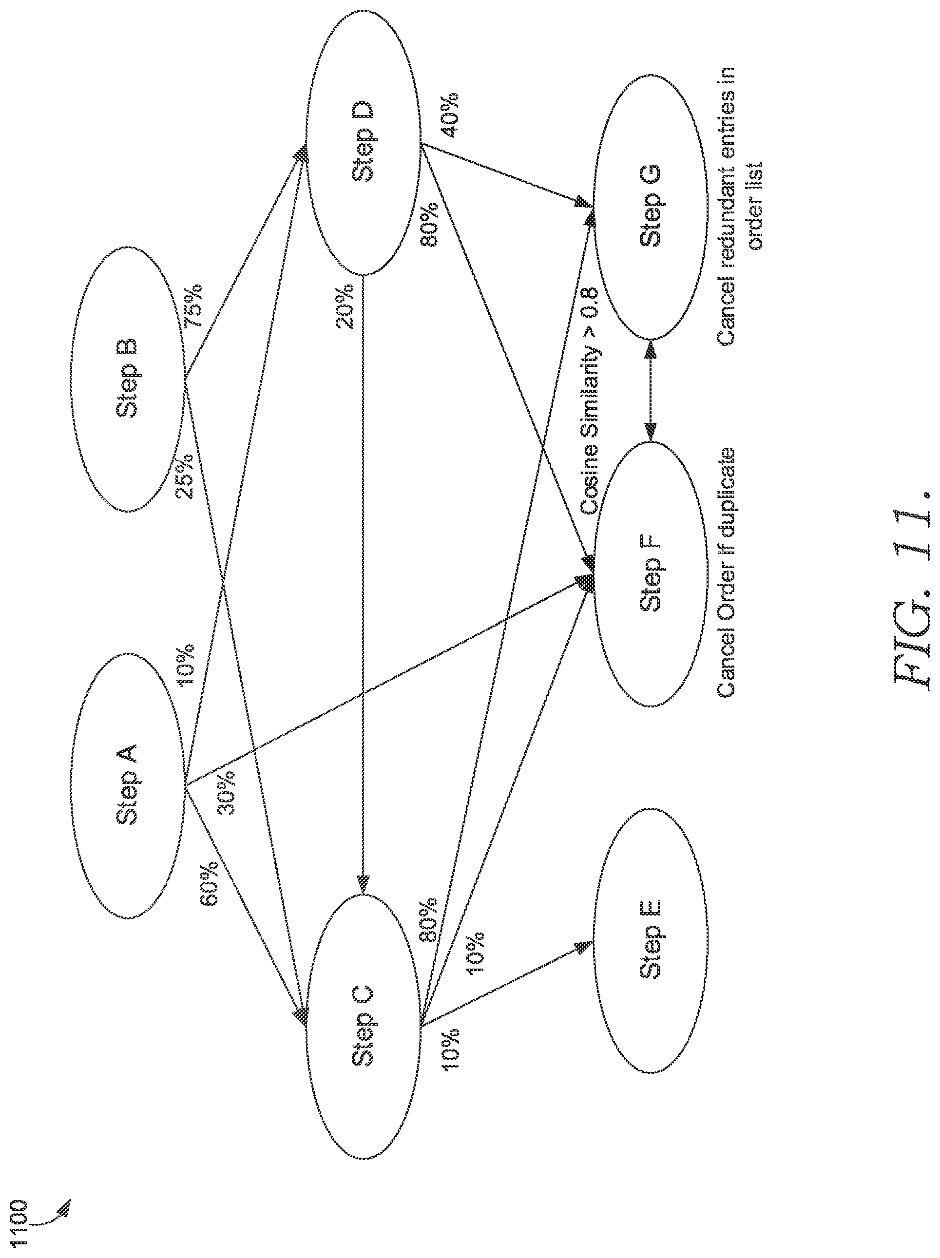 Patent US12321357 Figure 11 – System and method for improved state identification and prediction in computerized queries