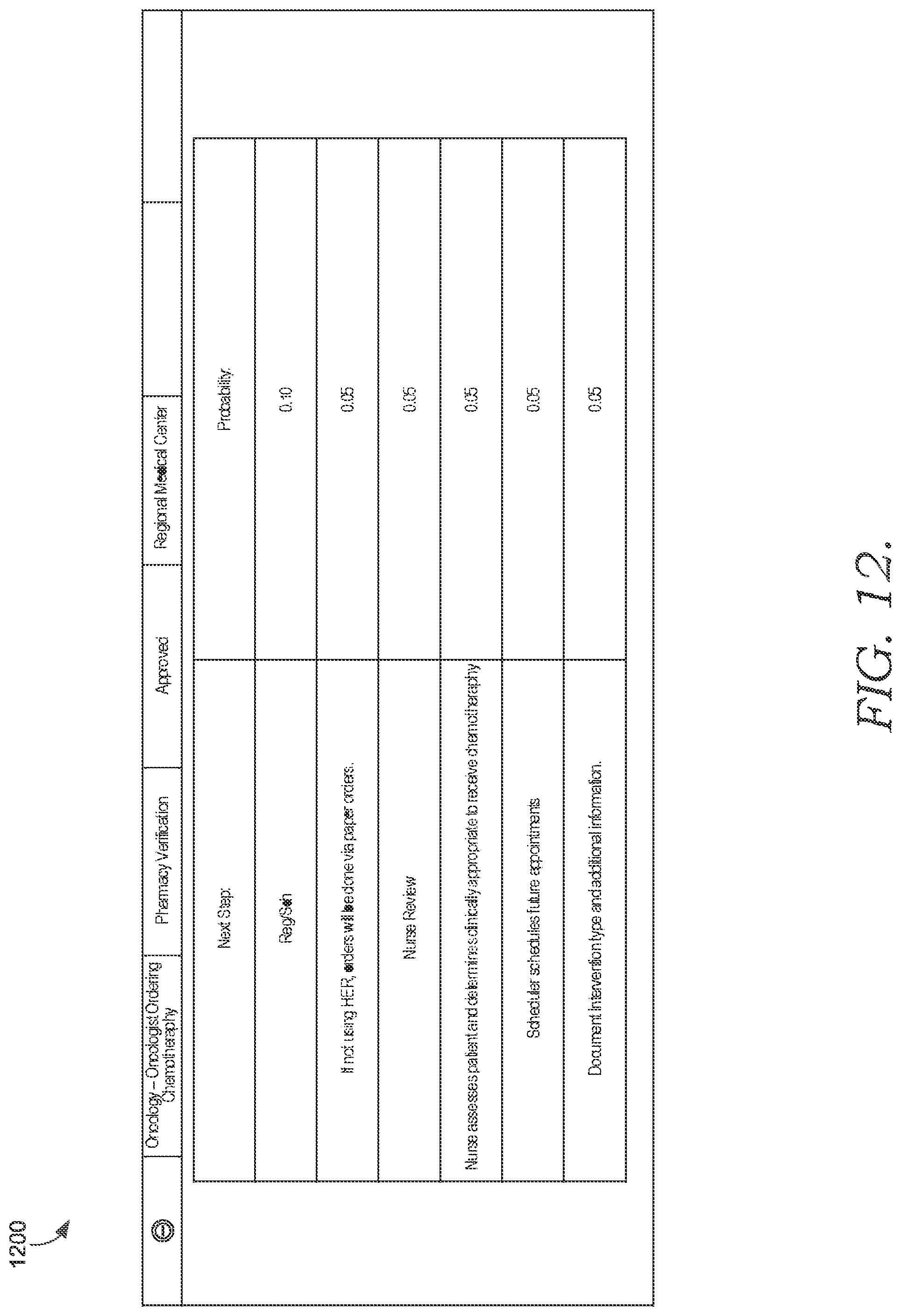 Patent US12321357 Figure 12 – System and method for improved state identification and prediction in computerized queries