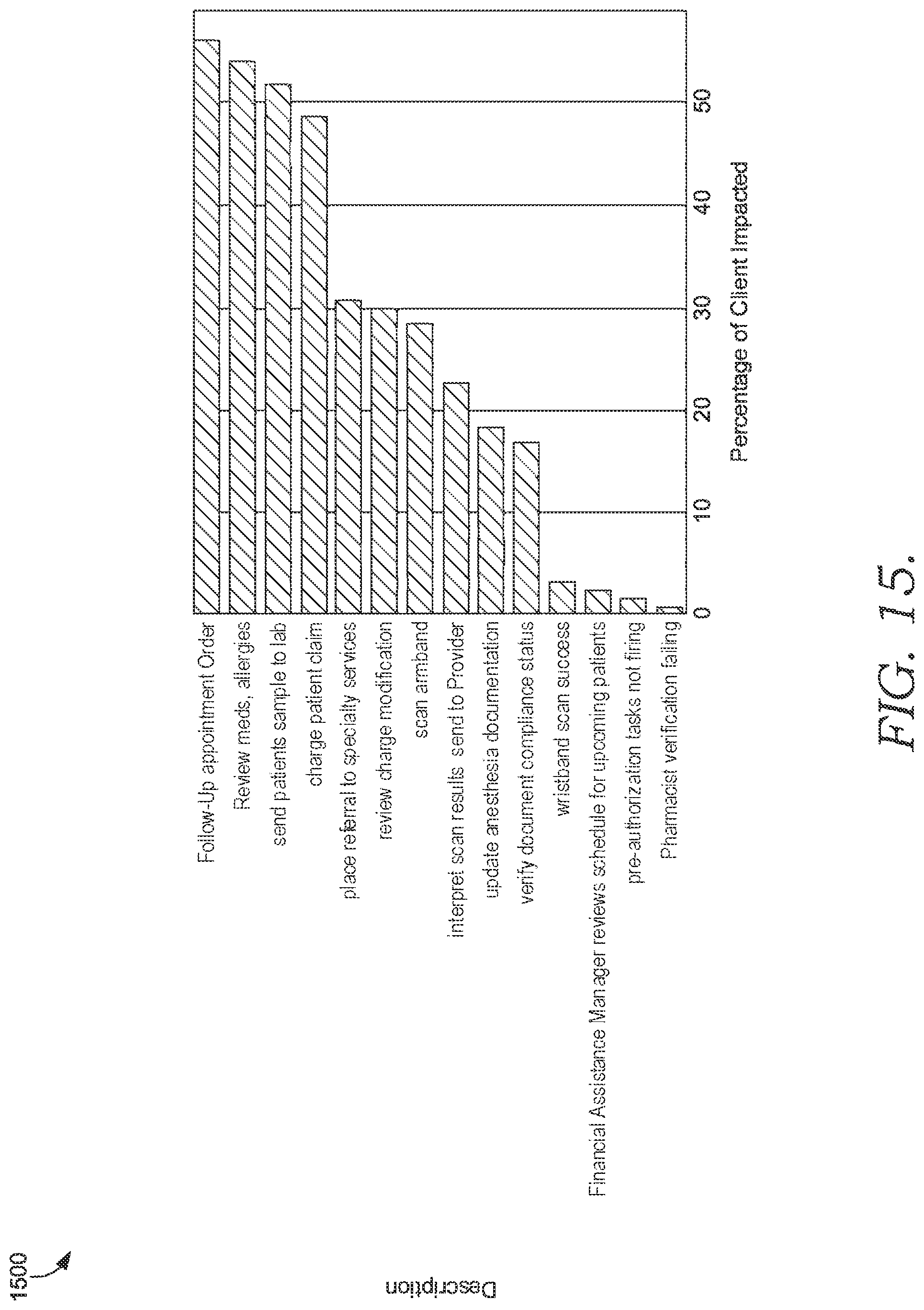 Patent US12321357 Figure 15 – System and method for improved state identification and prediction in computerized queries