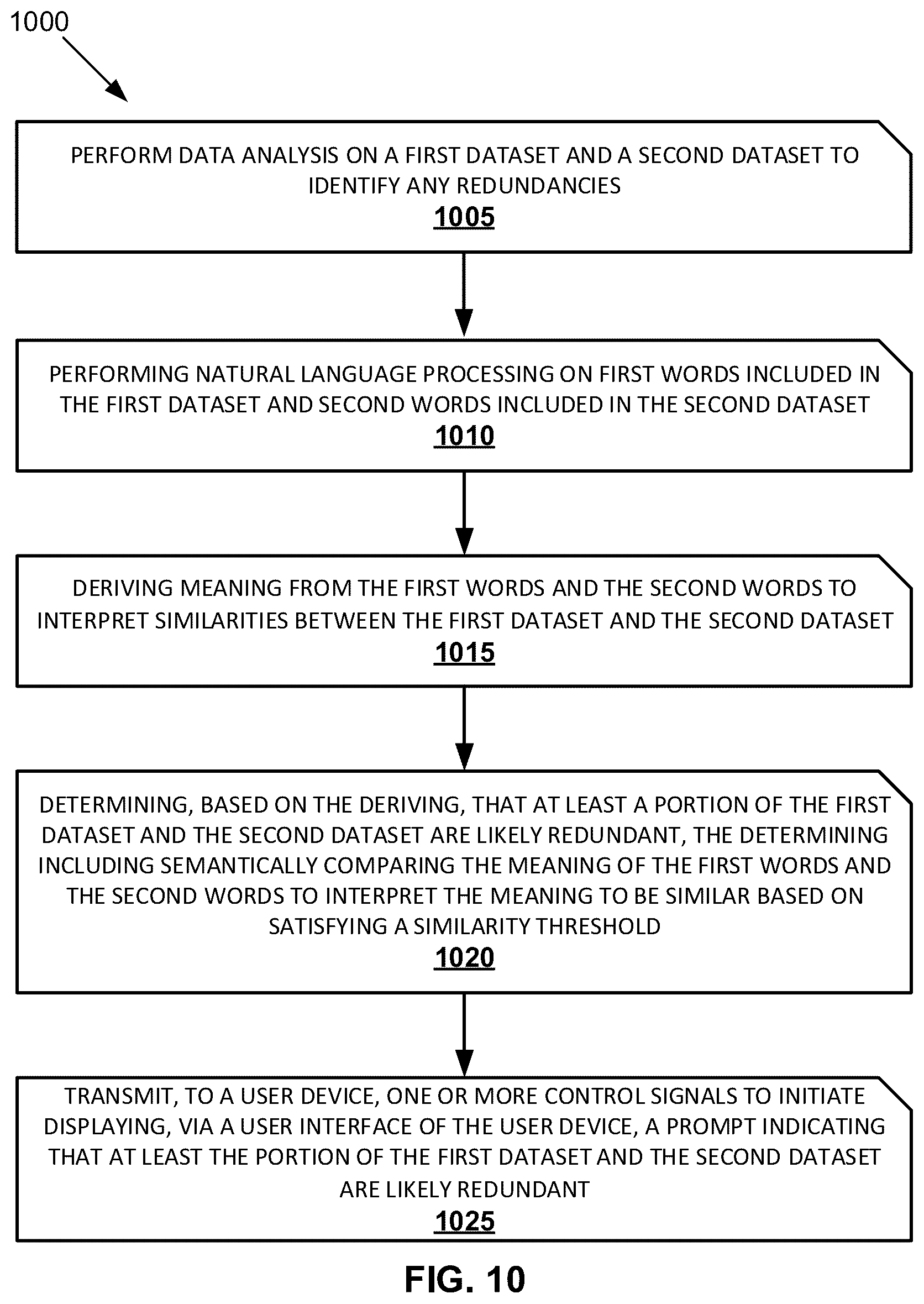 Patent US12321358 Figure 10 – Database management systems