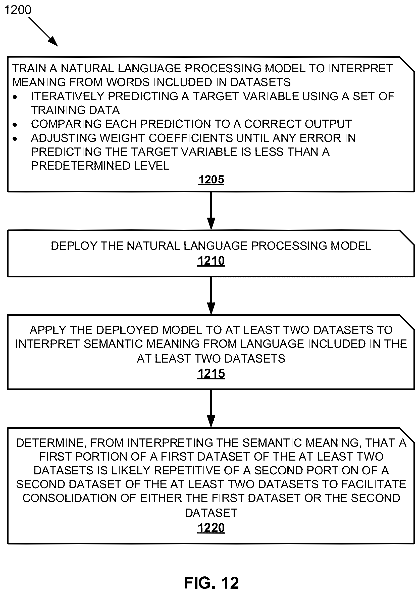 Patent US12321358 Figure 12 – Database management systems