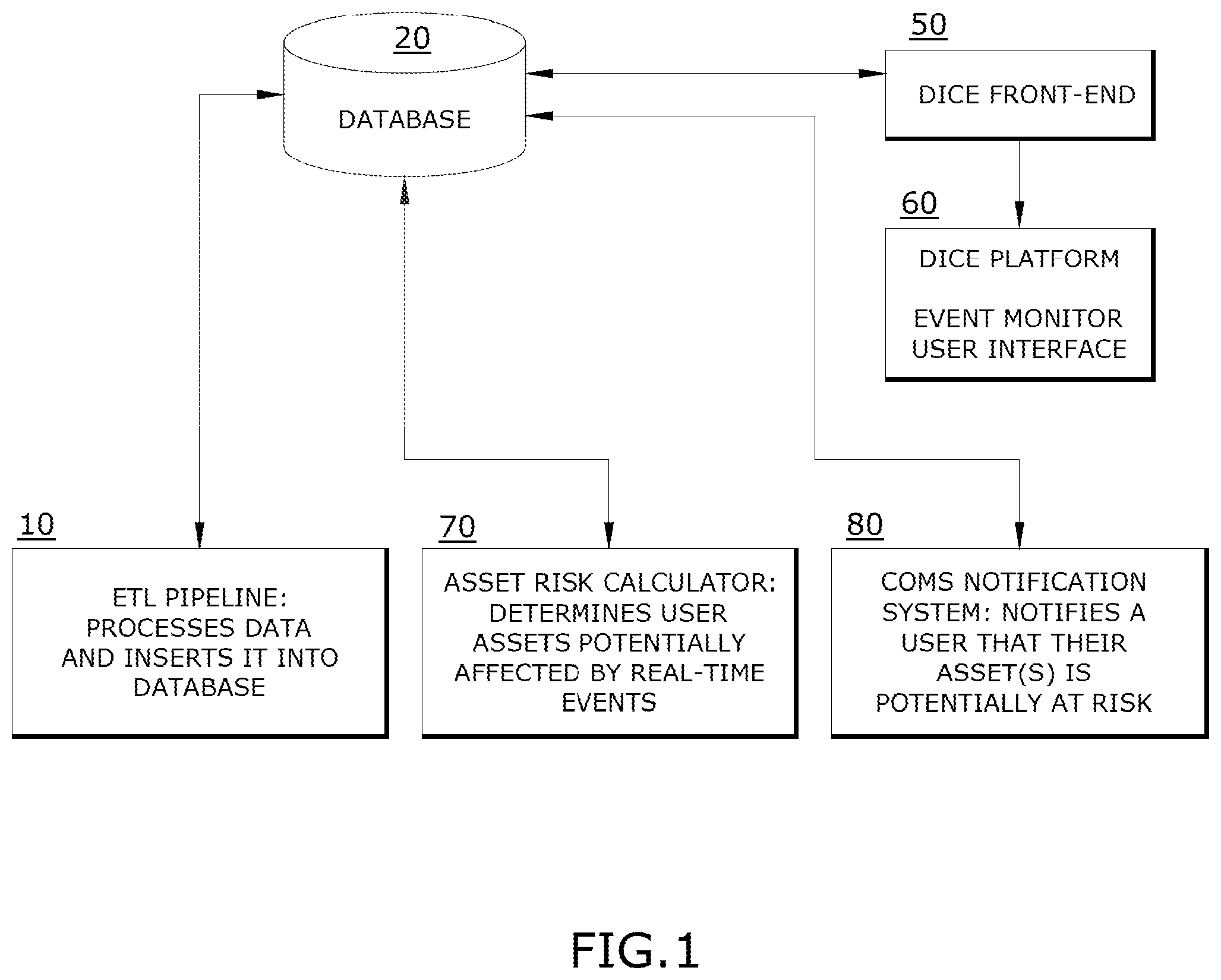 Patent US12321359 Figure 1 – System, method, apparatus, and computer program product for geographic event monitoring, detection, assessment, and alert notifications