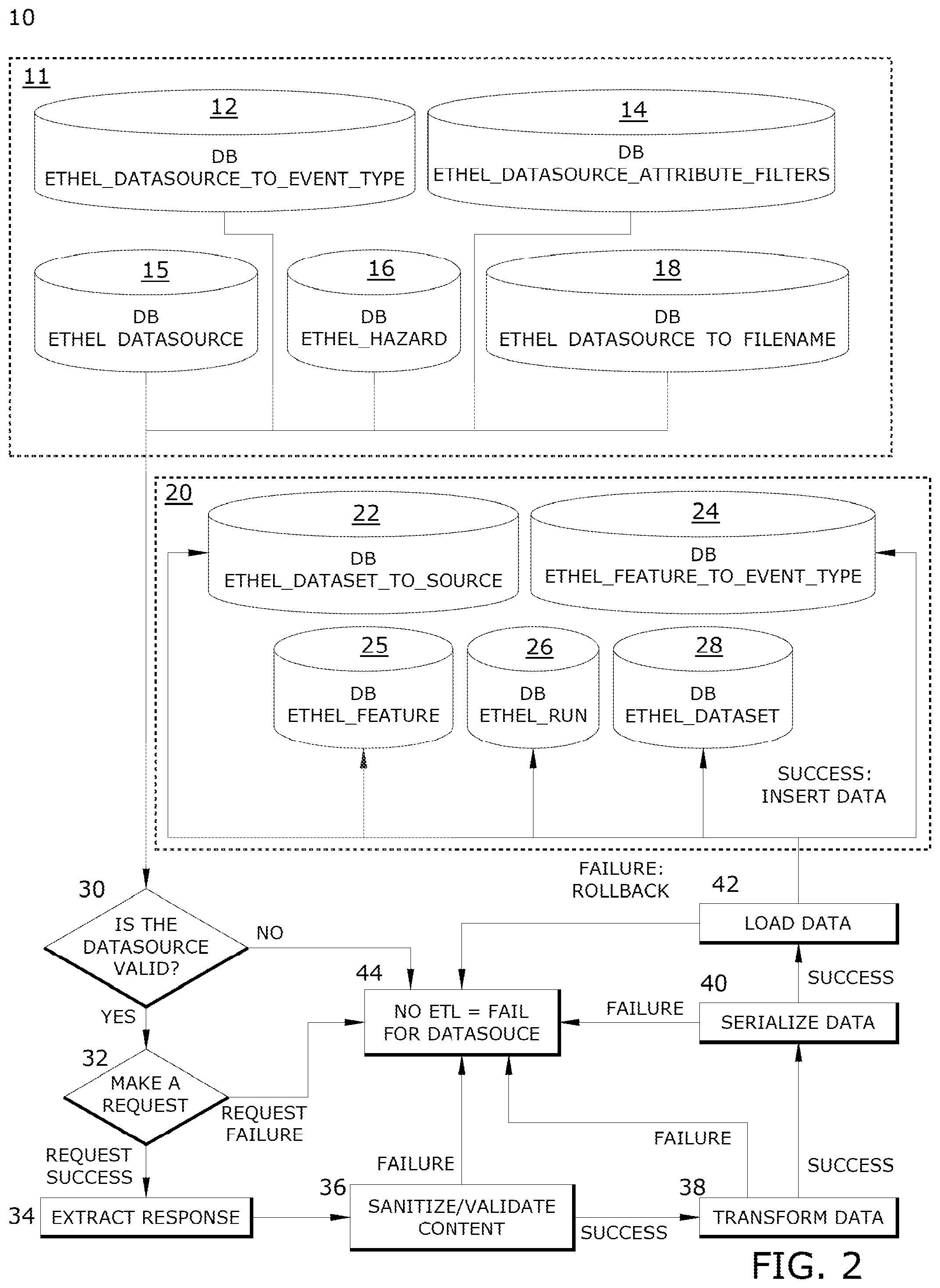 Patent US12321359 Figure 2 – System, method, apparatus, and computer program product for geographic event monitoring, detection, assessment, and alert notifications