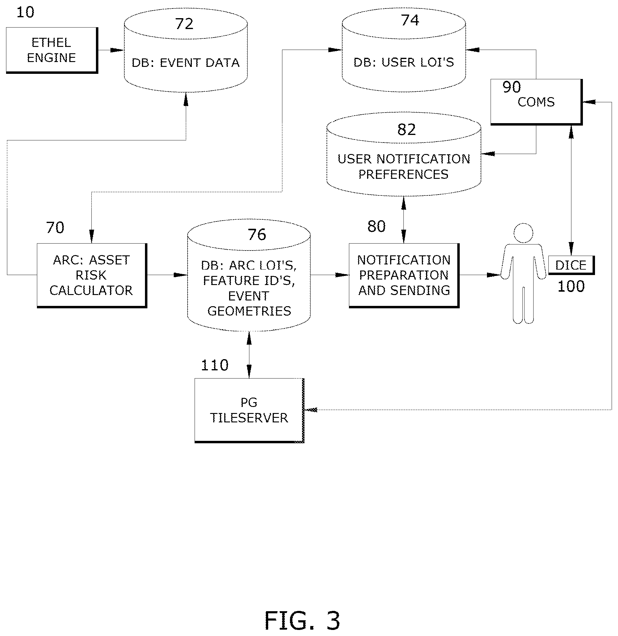Patent US12321359 Figure 3 – System, method, apparatus, and computer program product for geographic event monitoring, detection, assessment, and alert notifications