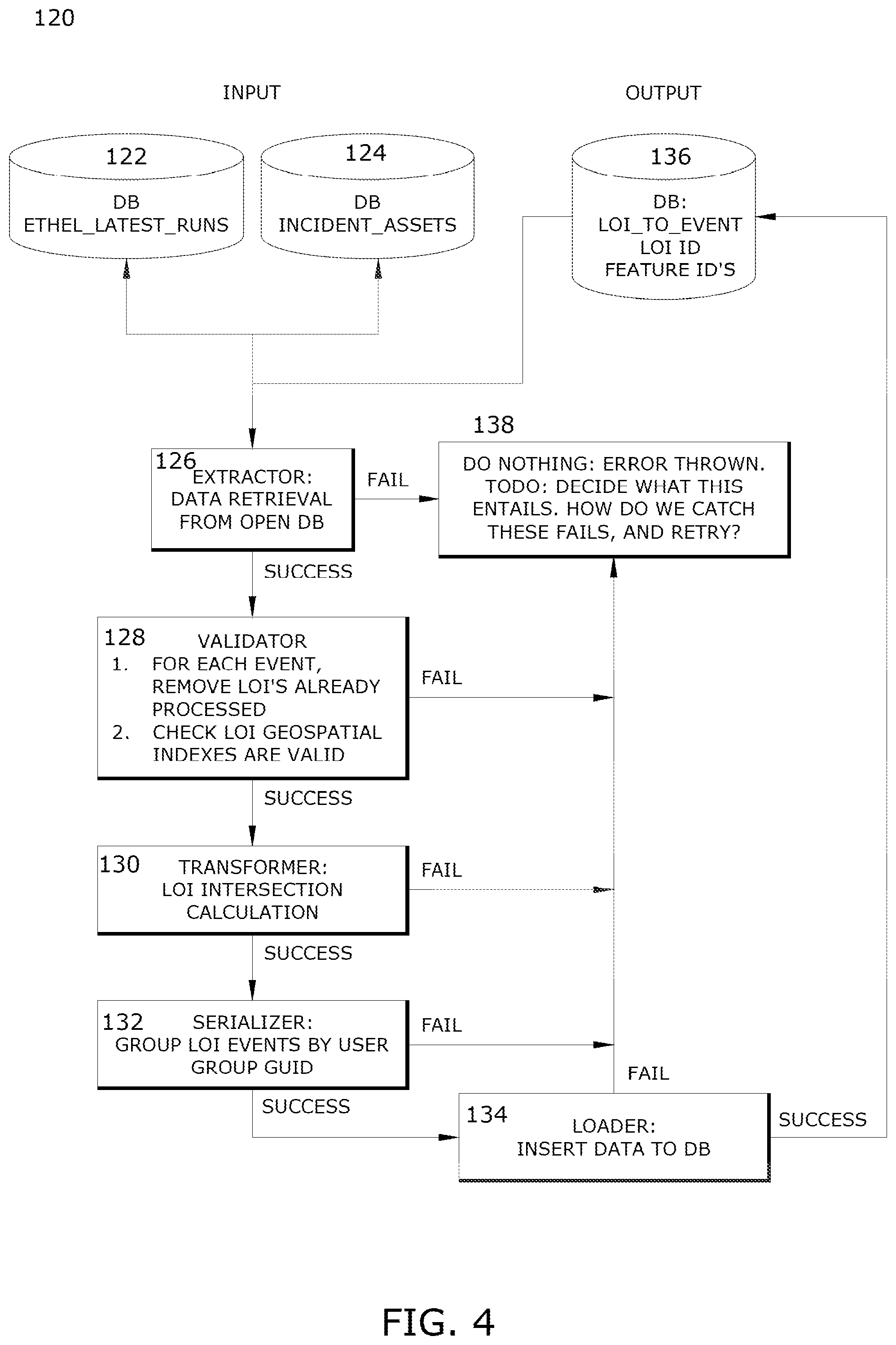 Patent US12321359 Figure 4 – System, method, apparatus, and computer program product for geographic event monitoring, detection, assessment, and alert notifications