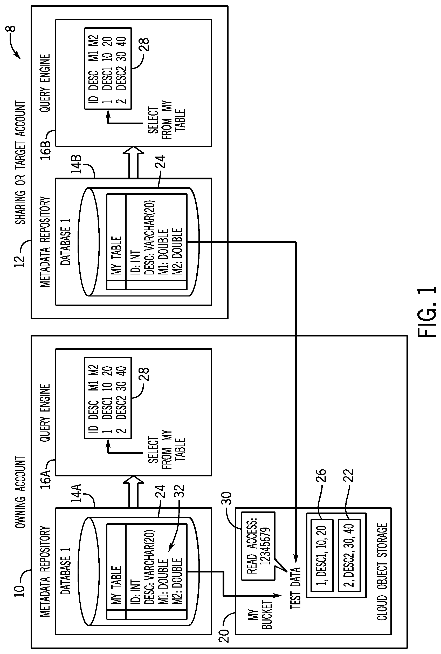 Patent US12321360 — Systems and methods for data sharing and processing — Figure 1