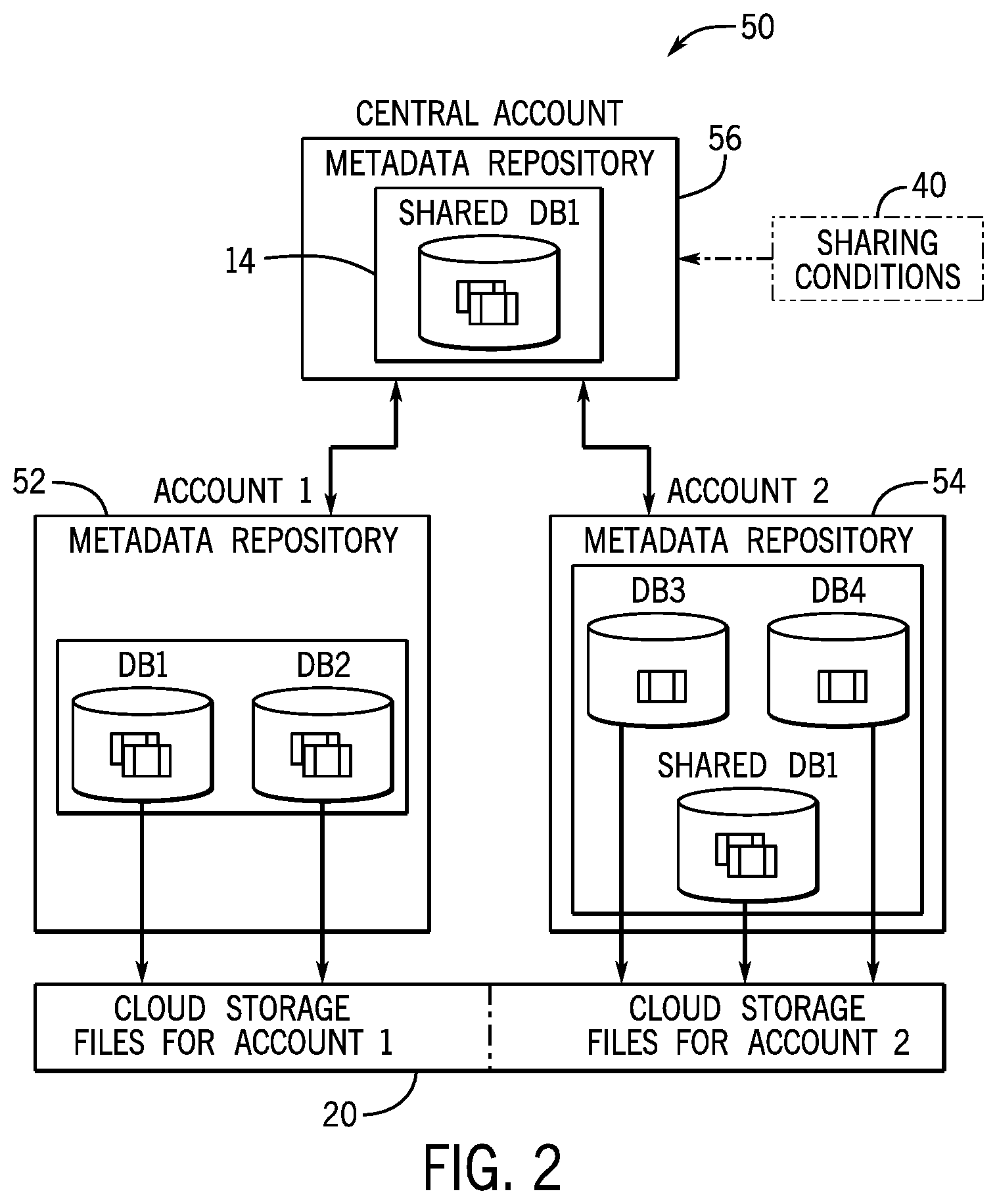 Patent US12321360 Figure 2 – Systems and methods for data sharing and processing
