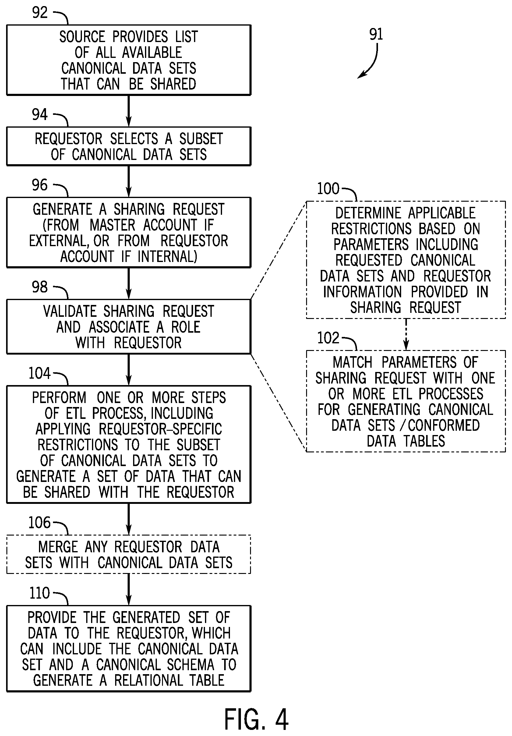 Patent US12321360 Figure 5 – Systems and methods for data sharing and processing