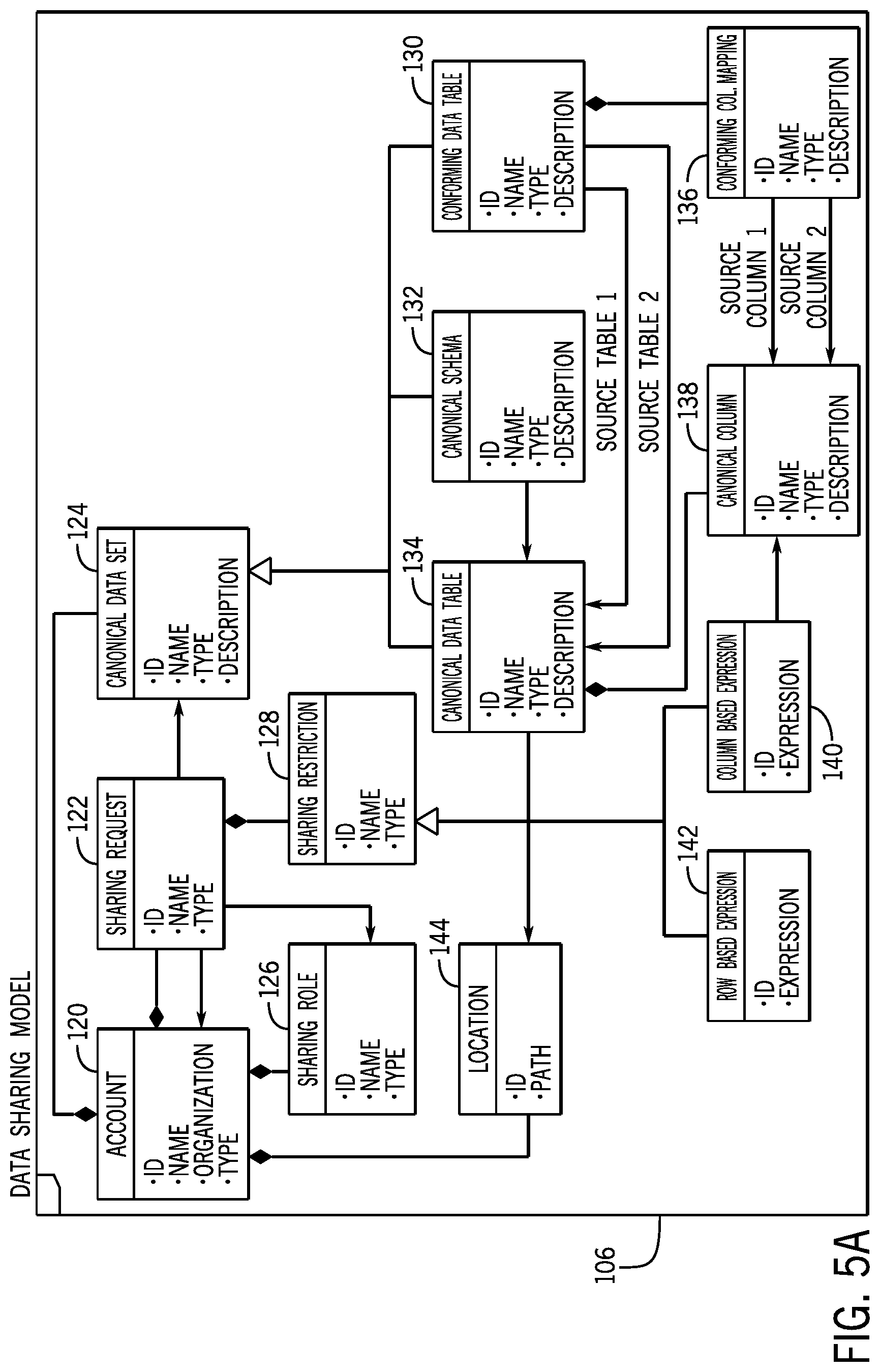 Patent US12321360 Figure 6 – Systems and methods for data sharing and processing
