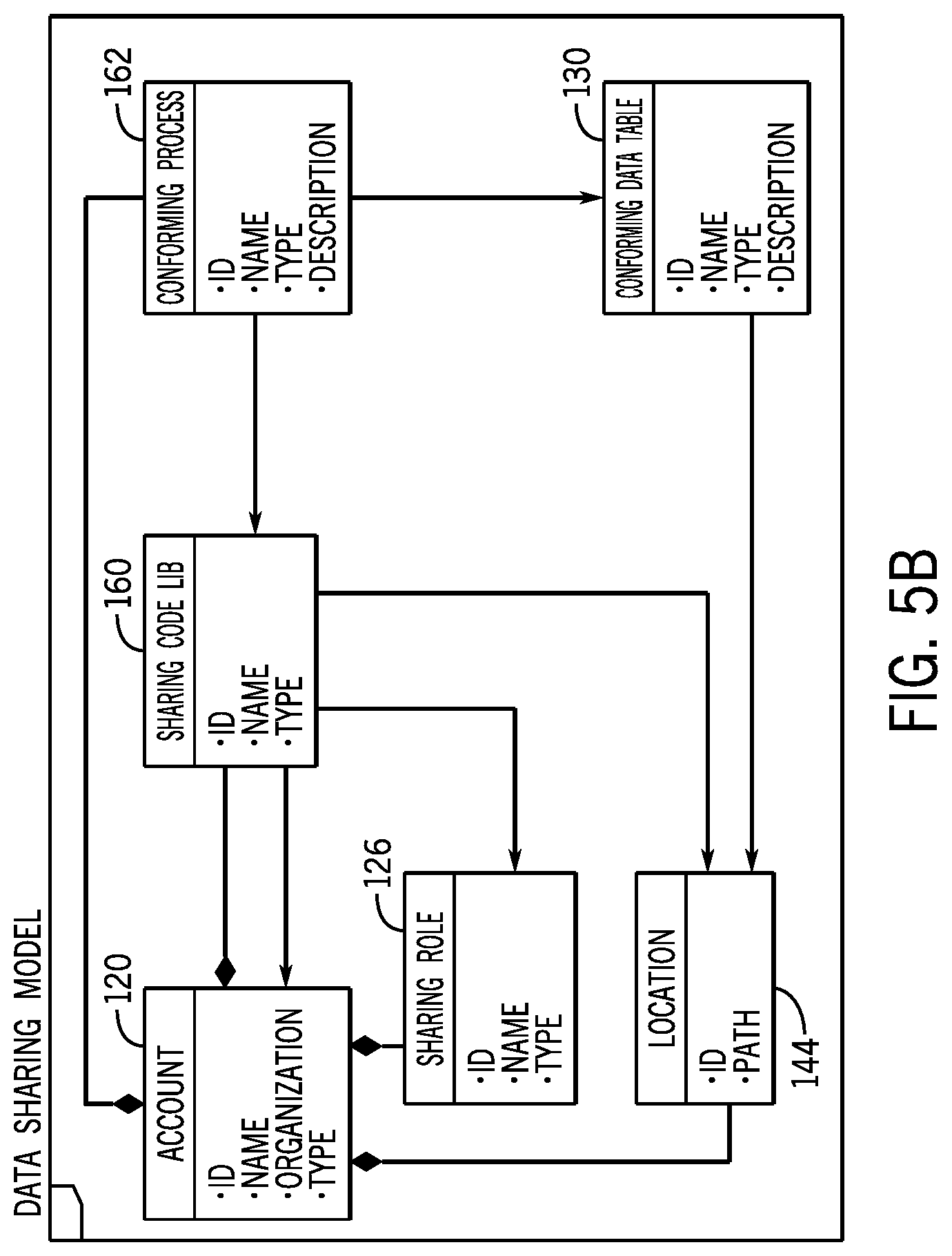 Patent US12321360 Figure 7 – Systems and methods for data sharing and processing