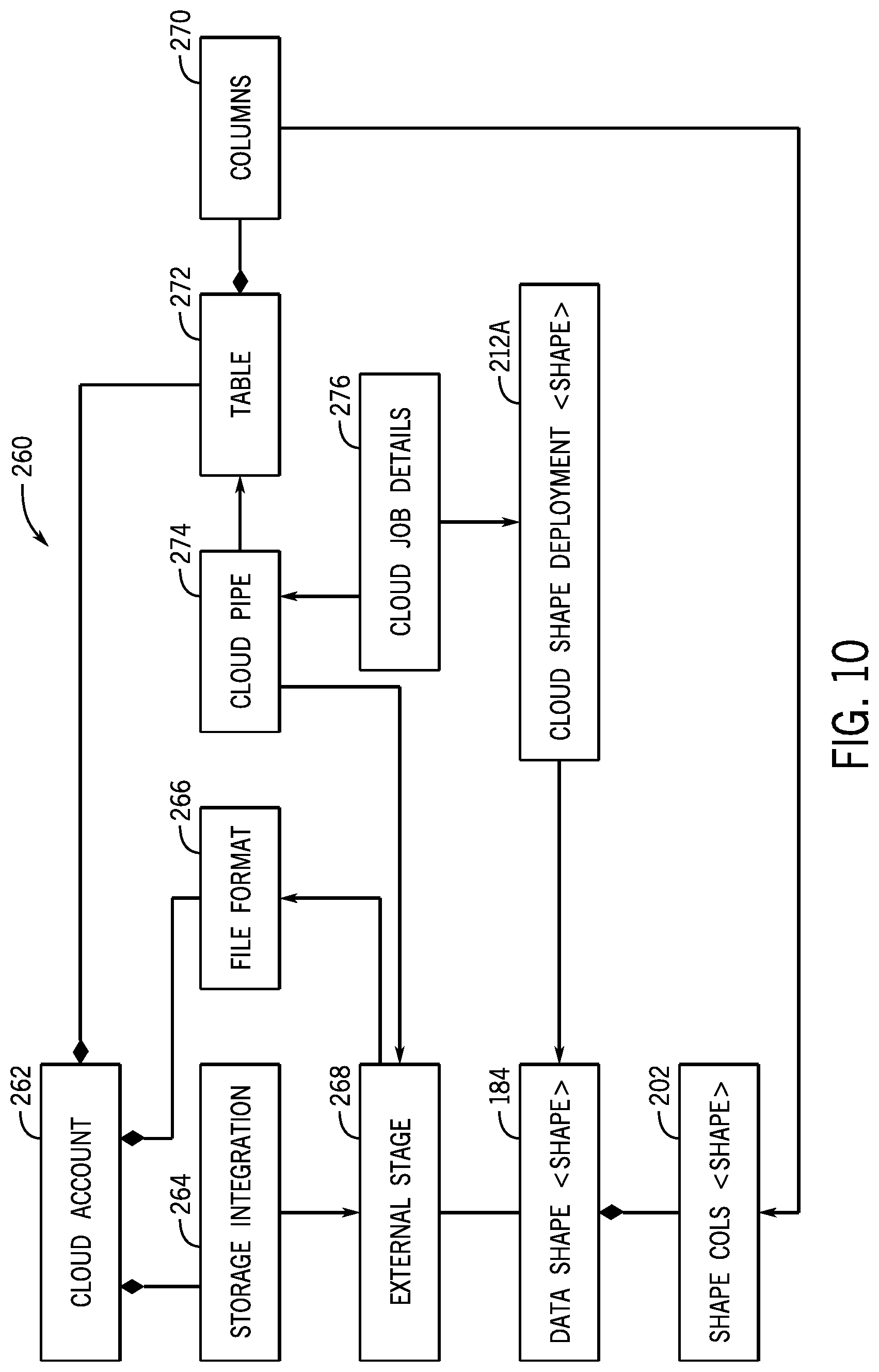 Patent US12321360 Figure 12 – Systems and methods for data sharing and processing