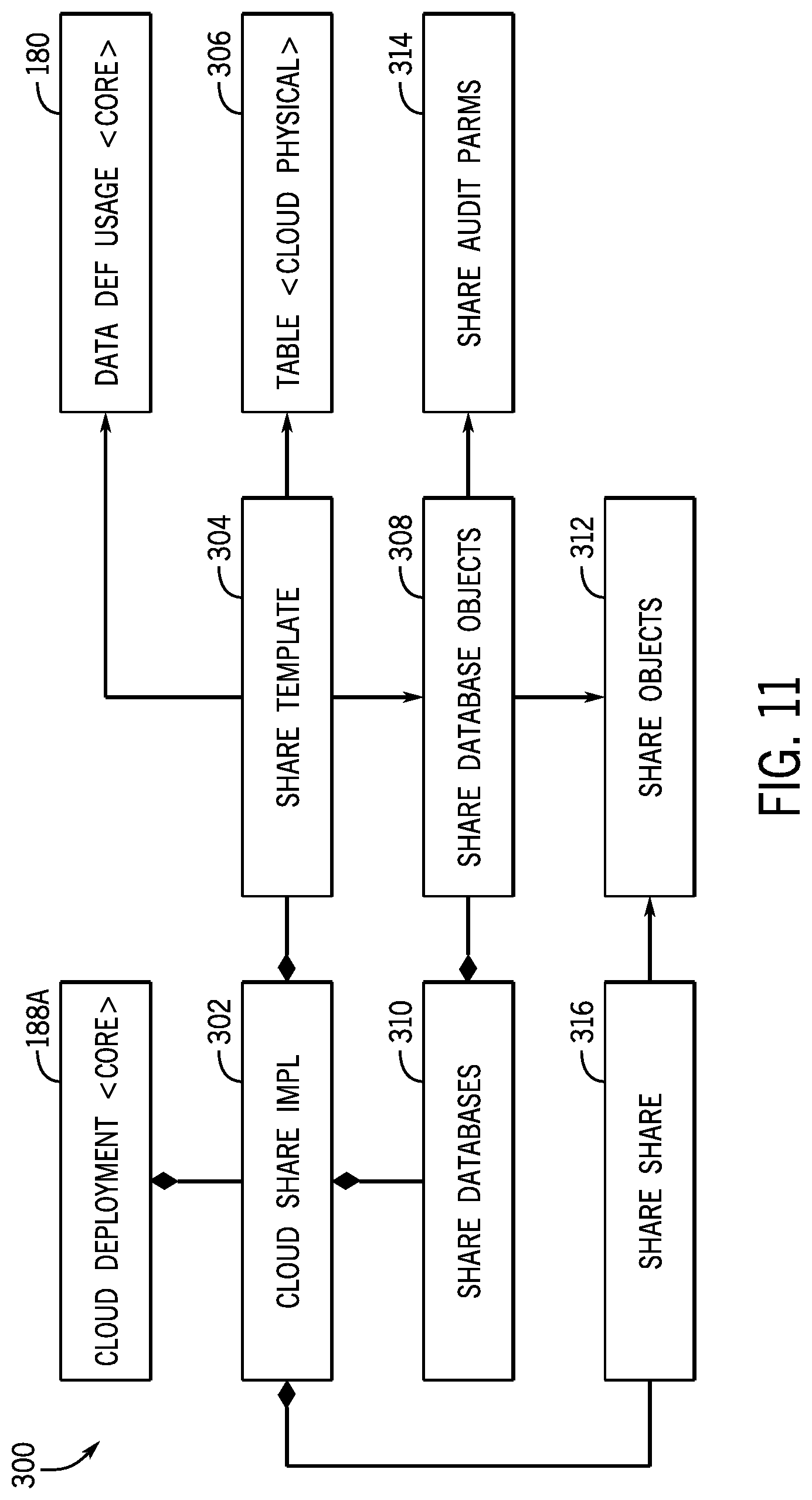 Patent US12321360 Figure 13 – Systems and methods for data sharing and processing