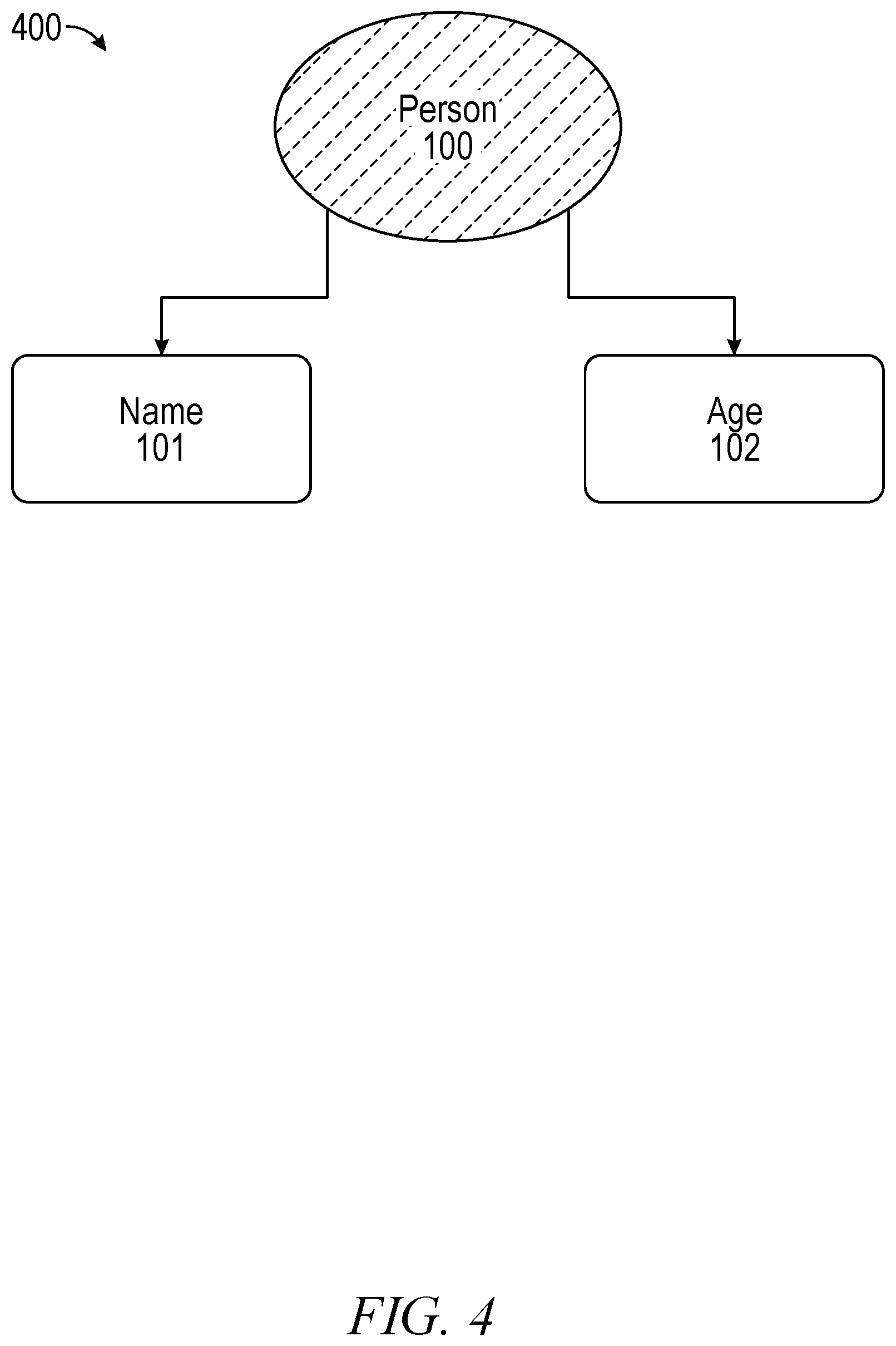 Patent US12321361 Figure 4 – Unified structured and semi-structured data types in database systems
