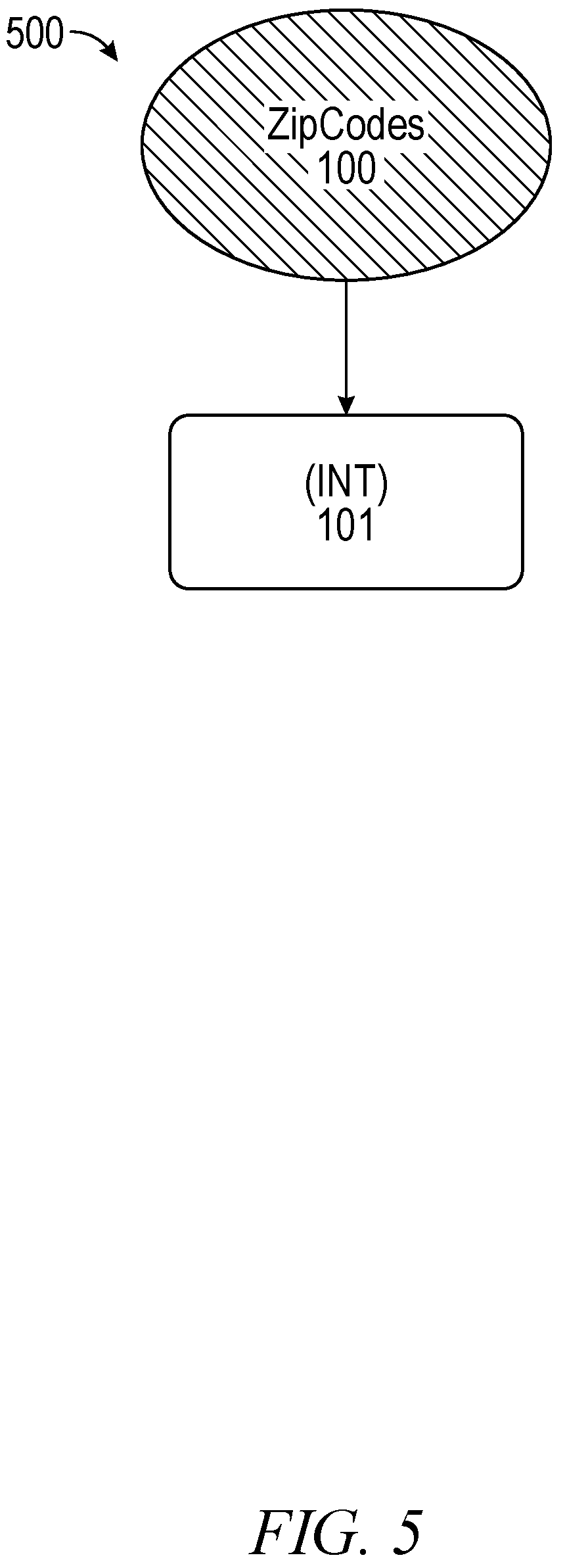 Patent US12321361 Figure 5 – Unified structured and semi-structured data types in database systems