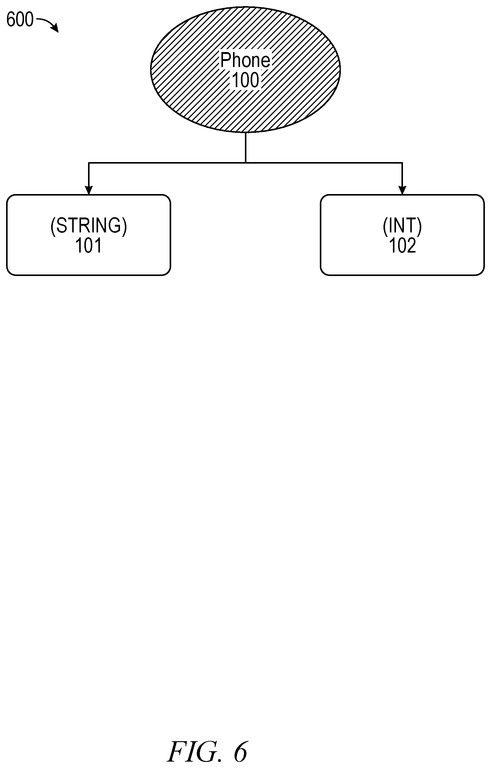 Patent US12321361 Figure 6 – Unified structured and semi-structured data types in database systems
