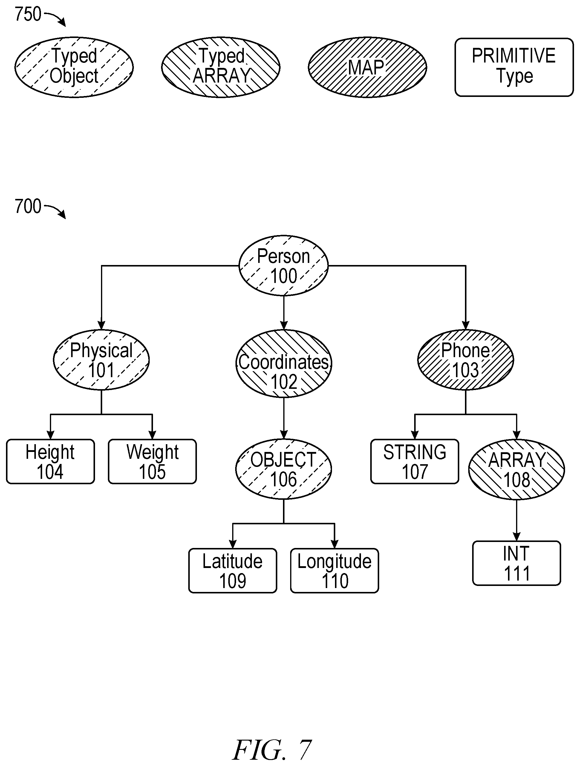 Patent US12321361 Figure 7 – Unified structured and semi-structured data types in database systems