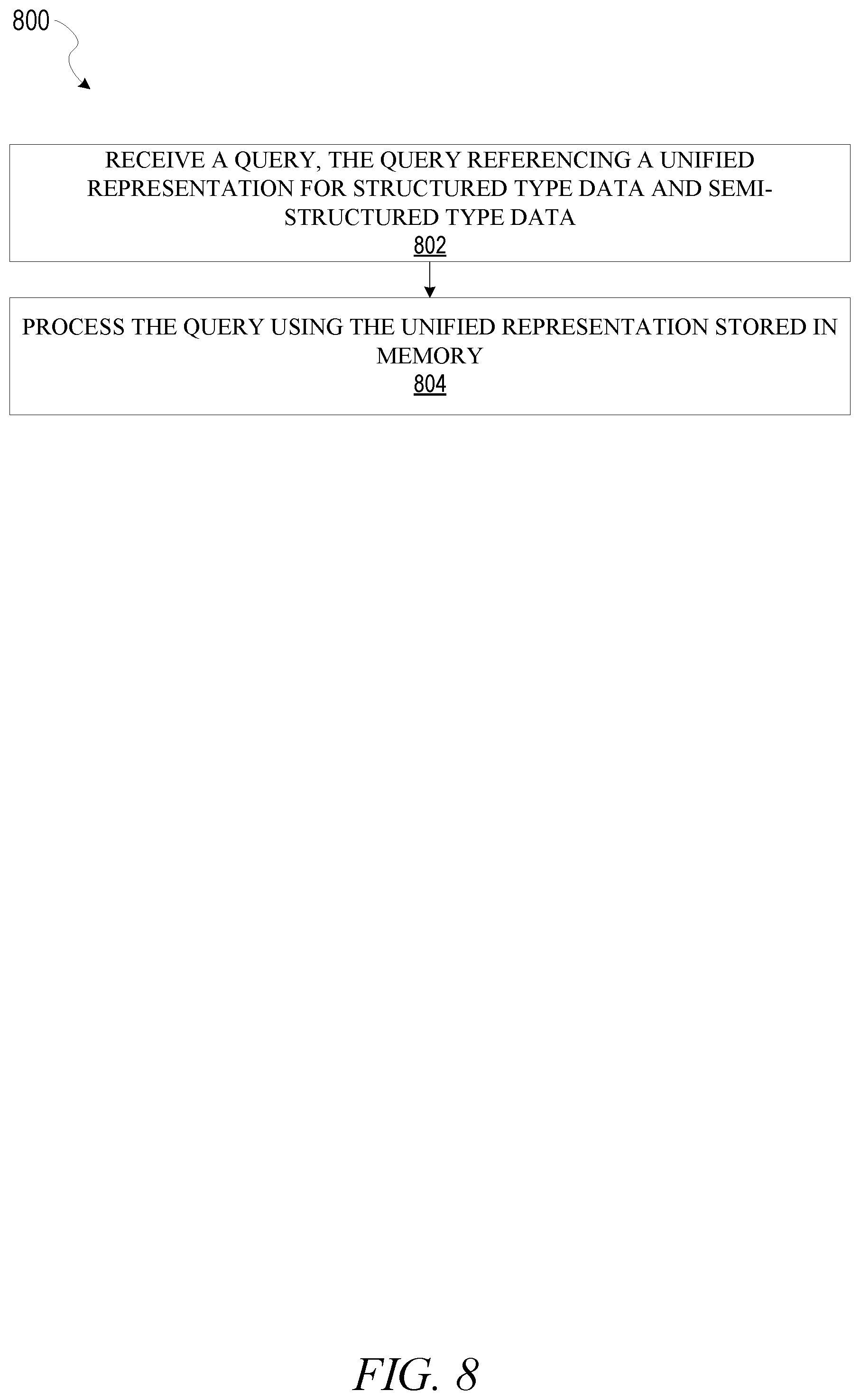 Patent US12321361 Figure 8 – Unified structured and semi-structured data types in database systems