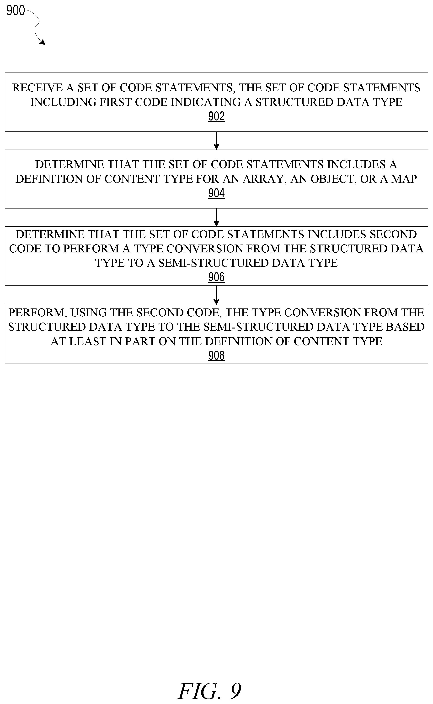 Patent US12321361 Figure 9 – Unified structured and semi-structured data types in database systems