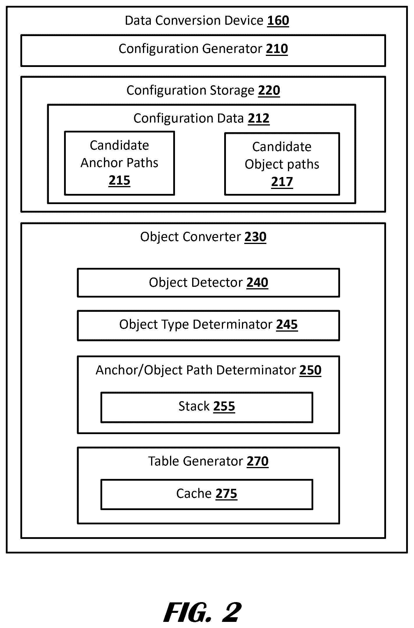 Patent US12321362 Figure 2 – Converting hierarchical data into relational data