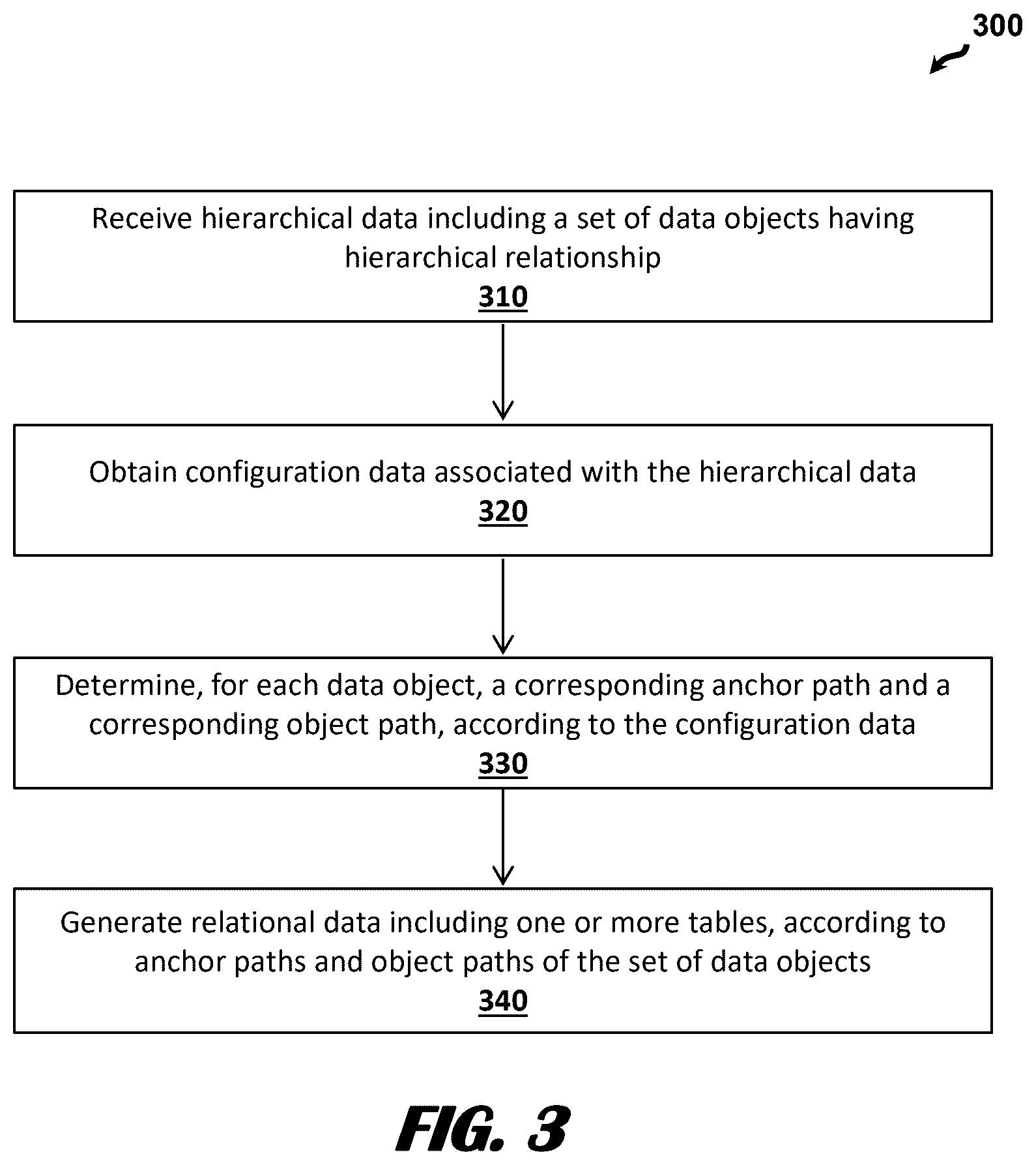 Patent US12321362 Figure 3 – Converting hierarchical data into relational data