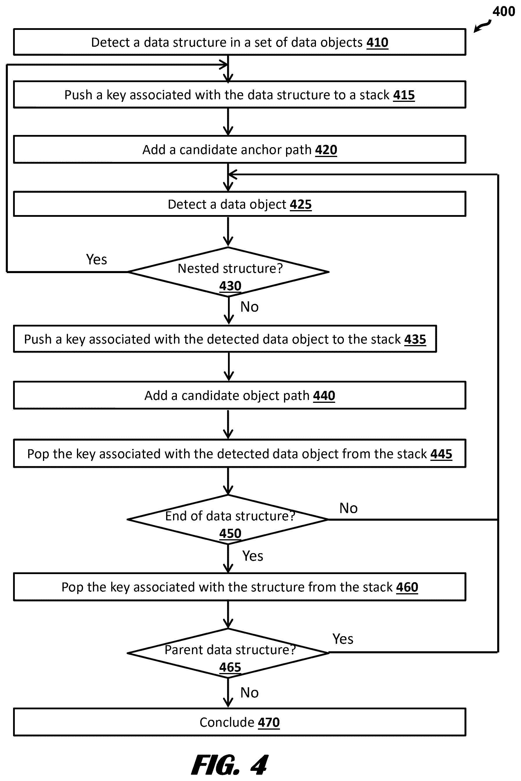 Patent US12321362 Figure 4 – Converting hierarchical data into relational data