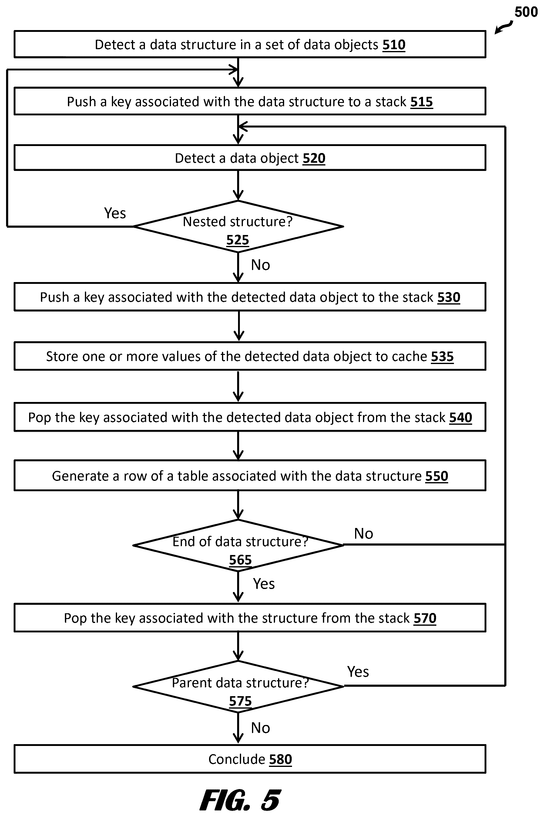Patent US12321362 Figure 5 – Converting hierarchical data into relational data