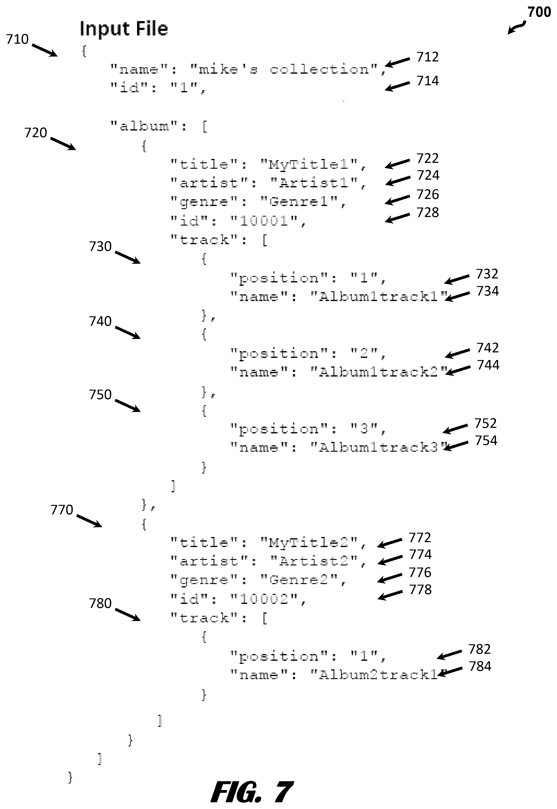 Patent US12321362 Figure 7 – Converting hierarchical data into relational data