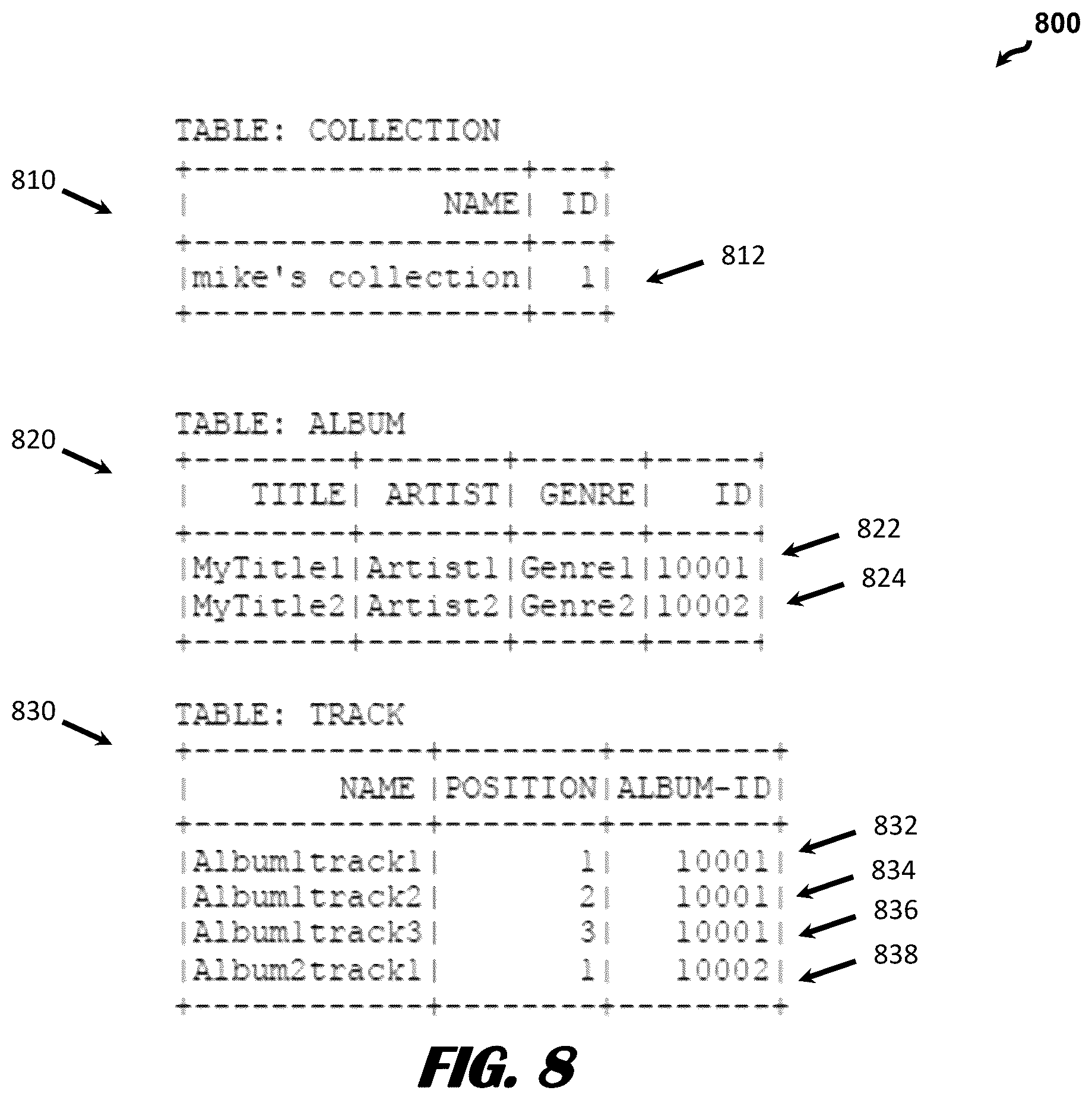 Patent US12321362 Figure 8 – Converting hierarchical data into relational data