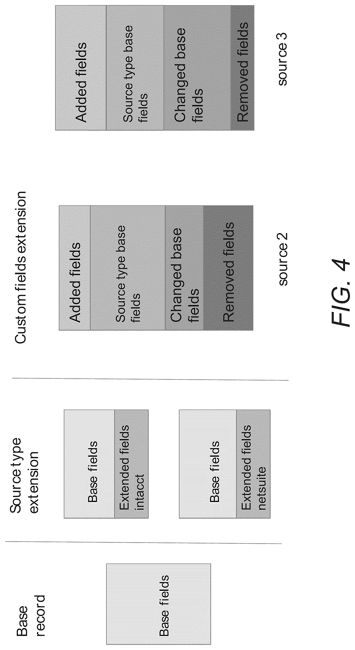 Patent US12321363 Figure 4 – Systems and methods for unifying formats and adaptively automating processing of business records data