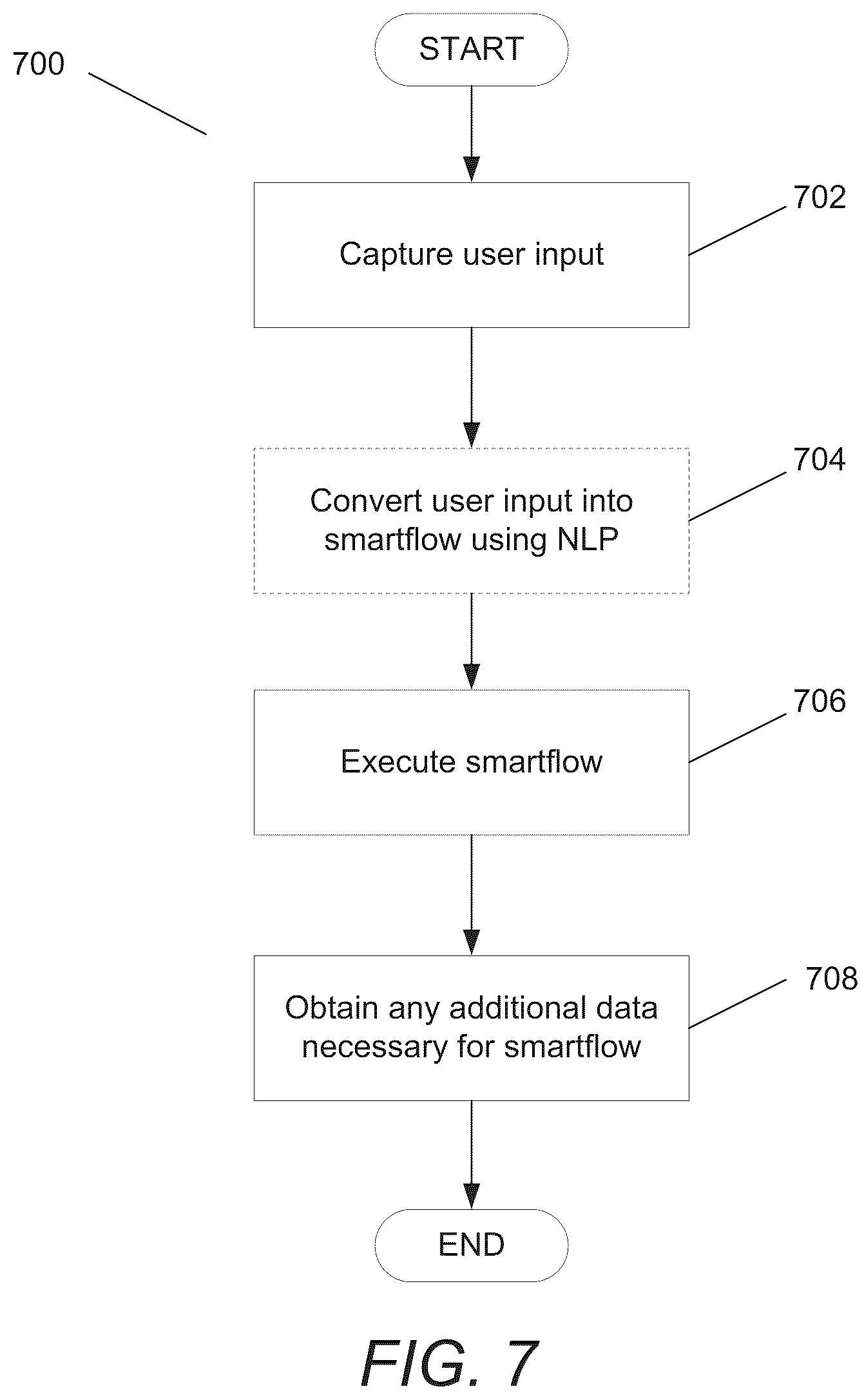 Patent US12321363 Figure 7 – Systems and methods for unifying formats and adaptively automating processing of business records data