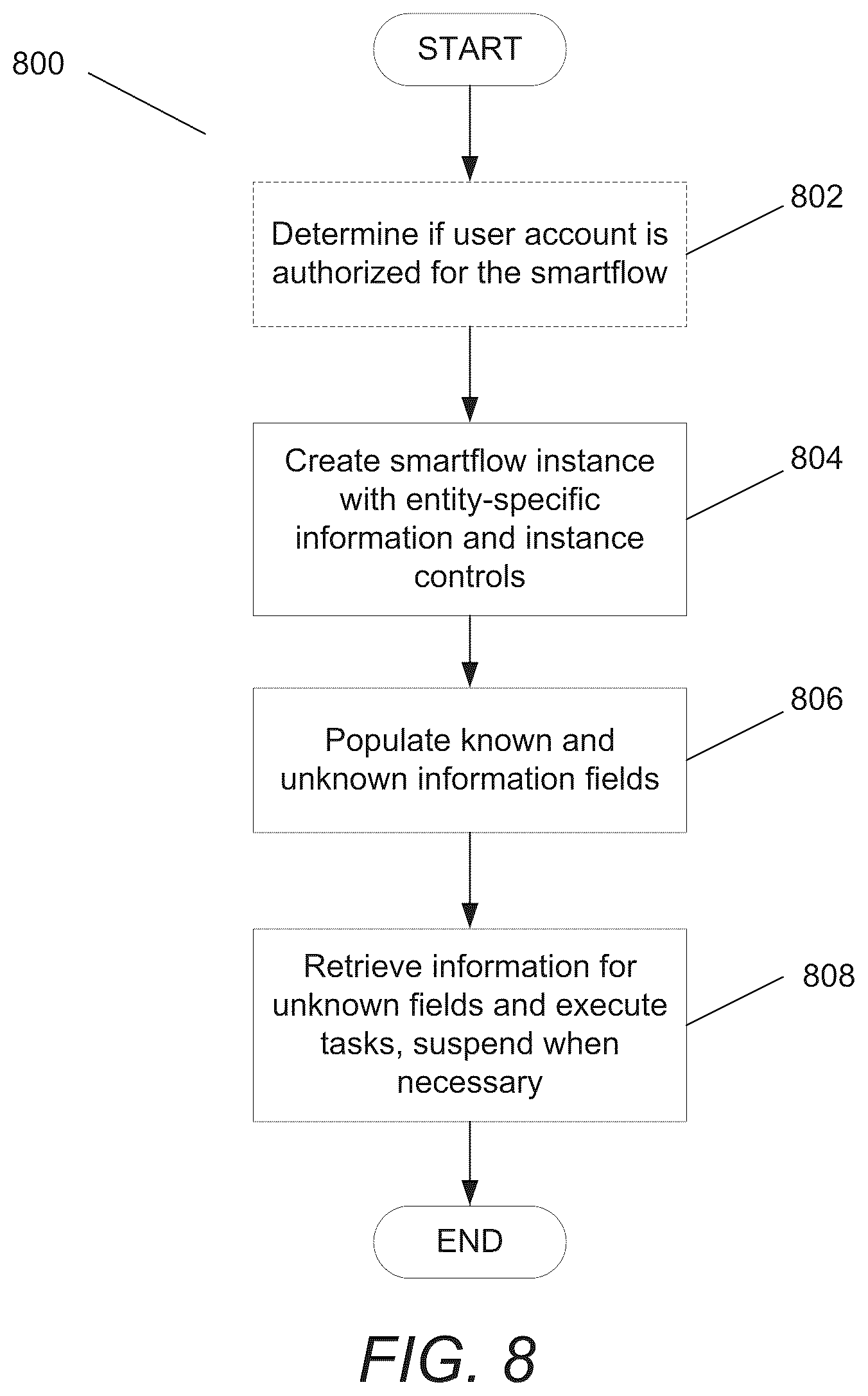 Patent US12321363 Figure 8 – Systems and methods for unifying formats and adaptively automating processing of business records data