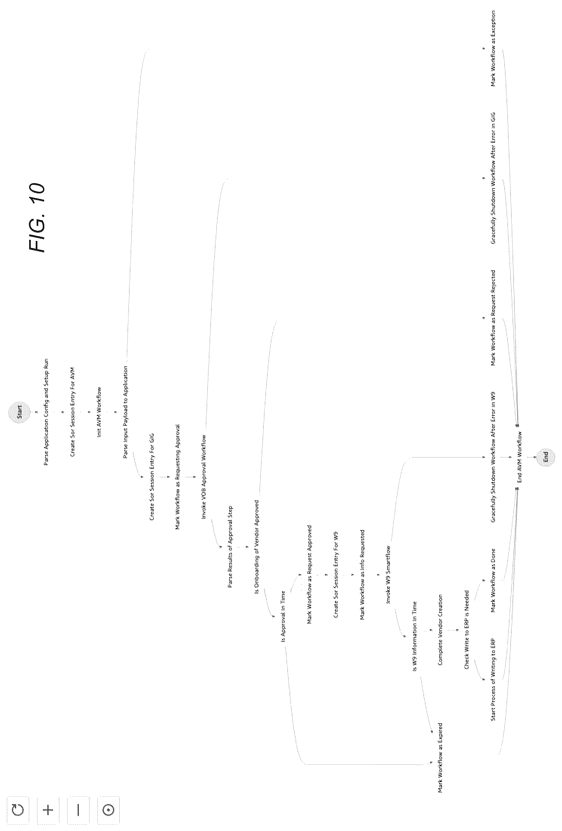Patent US12321363 Figure 10 – Systems and methods for unifying formats and adaptively automating processing of business records data