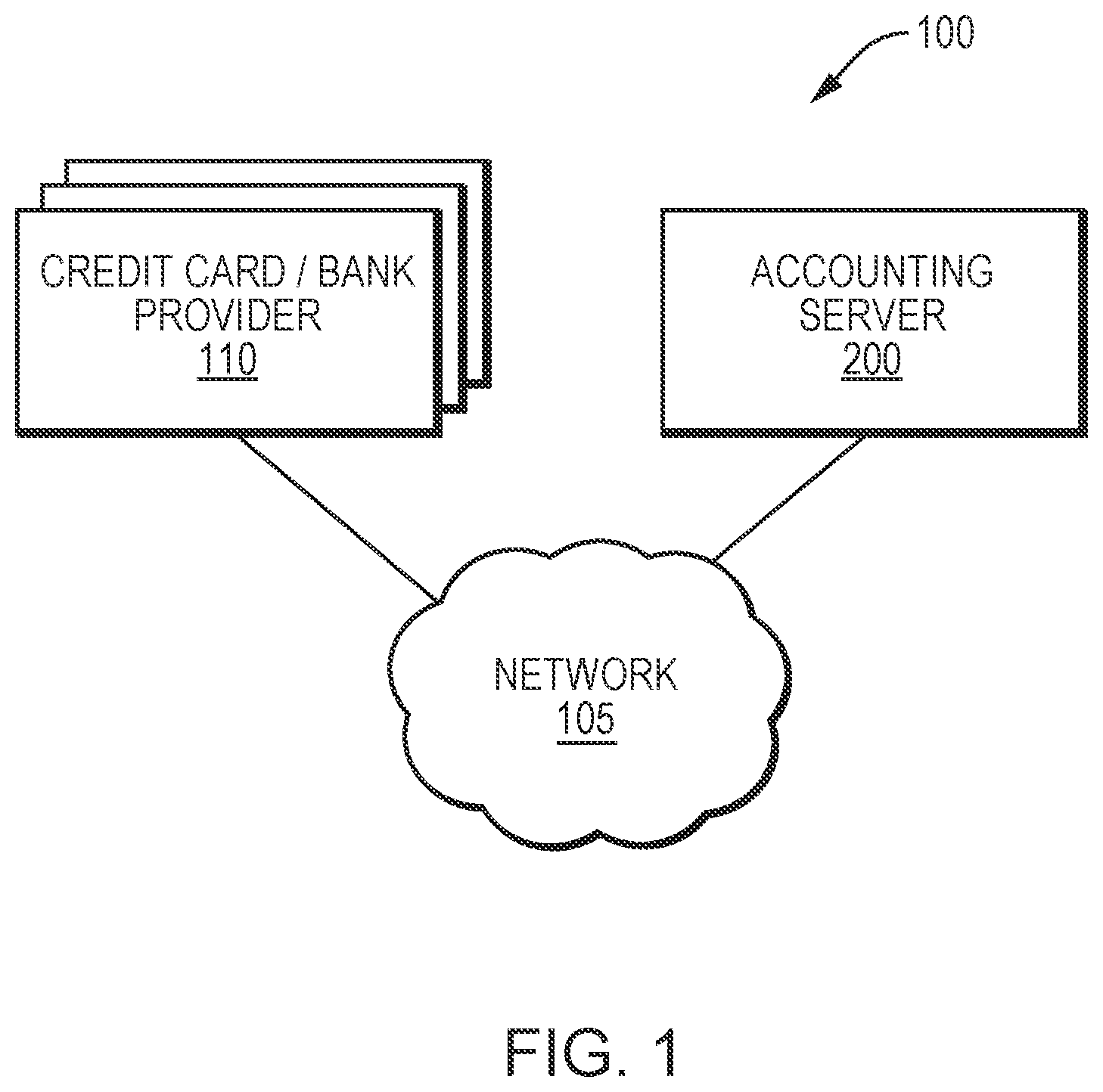 Patent US12321364 Figure 1 – System and method for automatic creation of structured data objects from unstructured data