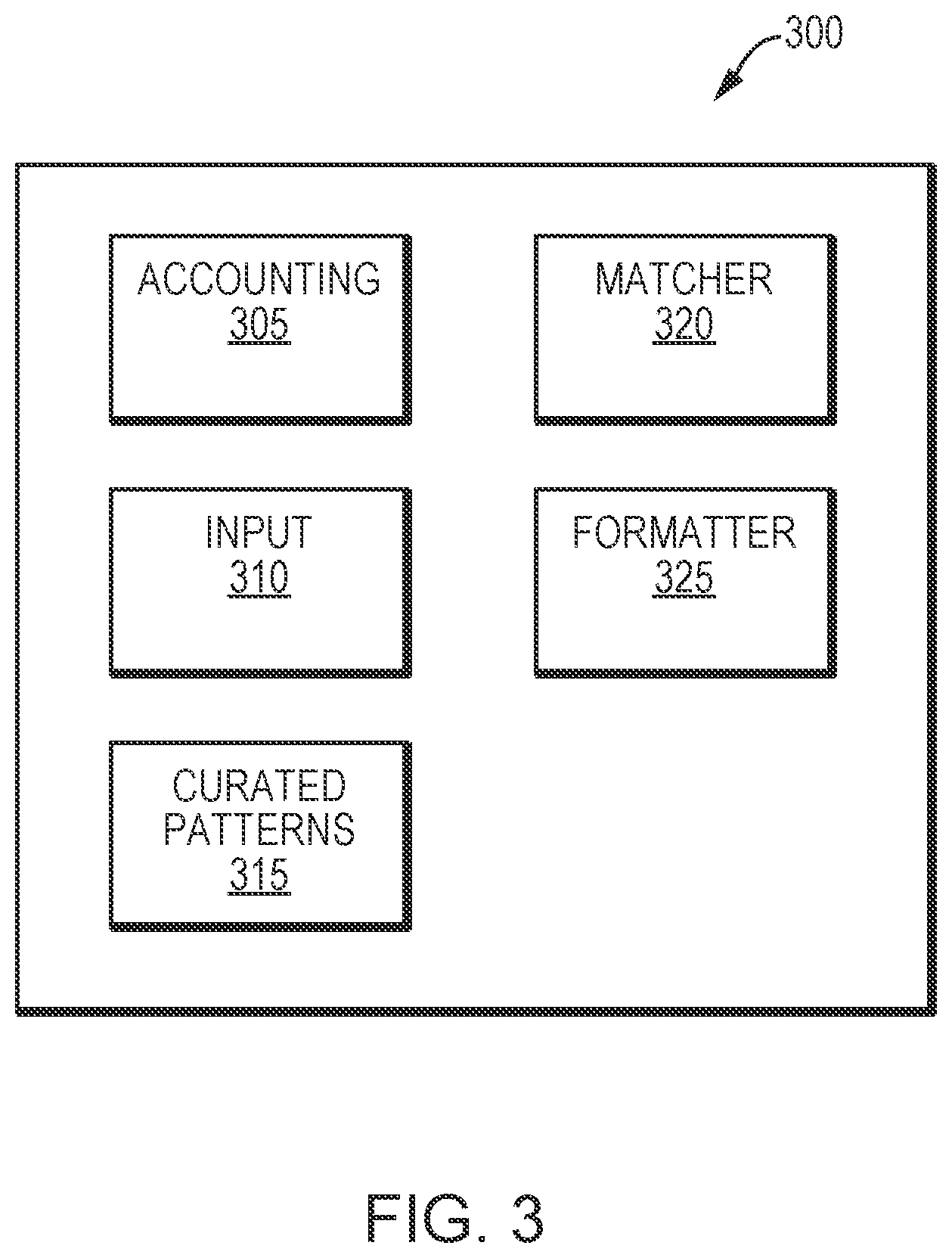 Patent US12321364 Figure 3 – System and method for automatic creation of structured data objects from unstructured data