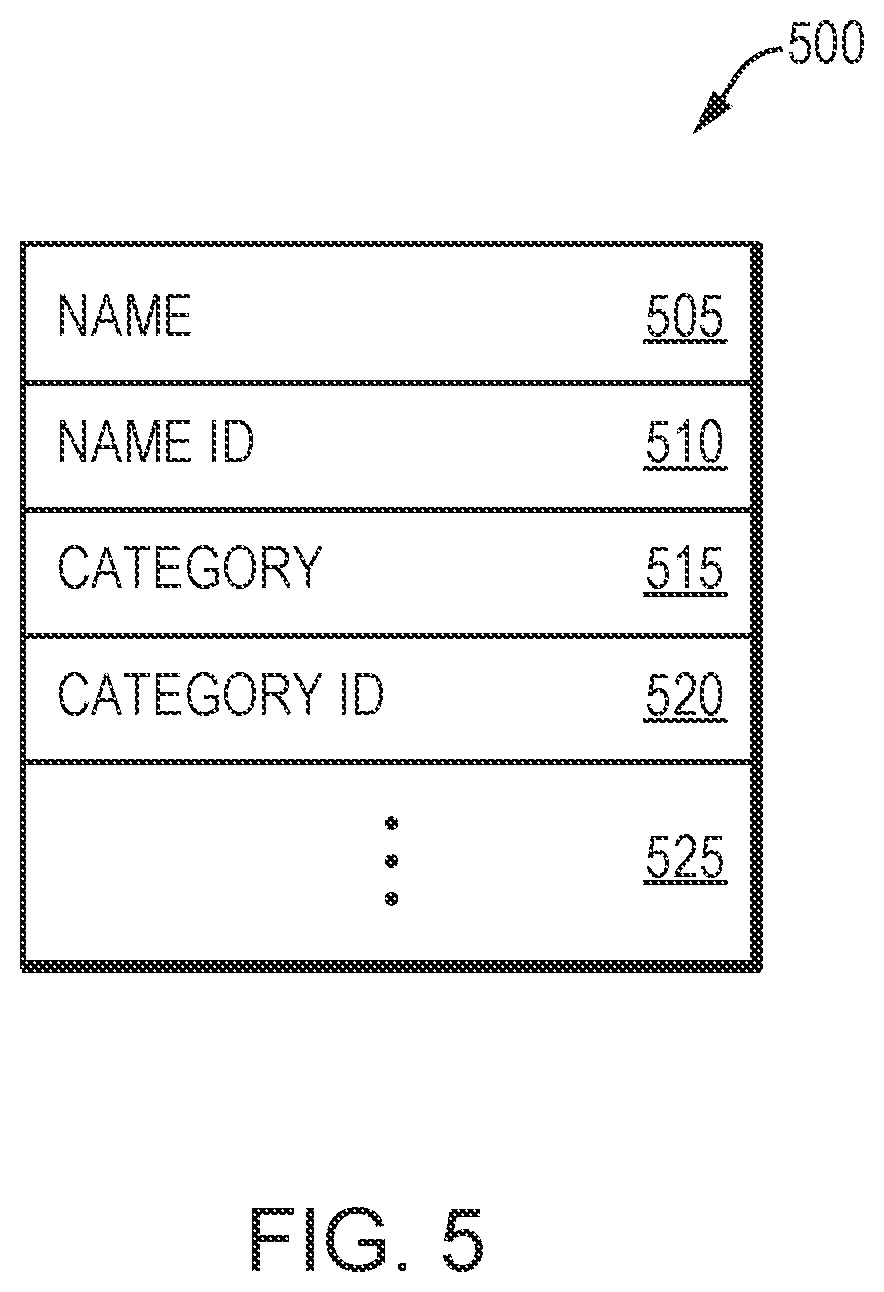 Patent US12321364 Figure 5 – System and method for automatic creation of structured data objects from unstructured data