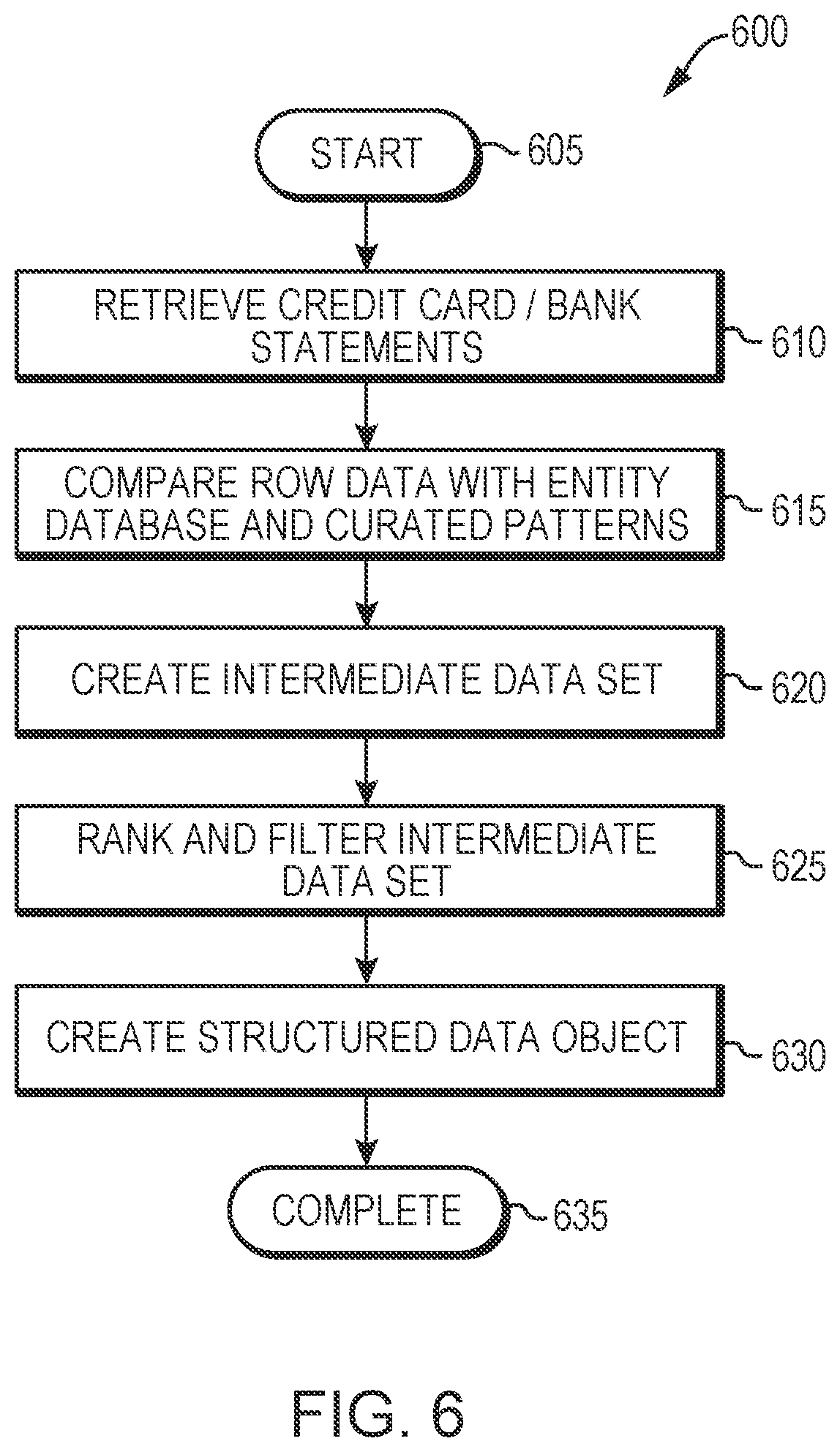 Patent US12321364 Figure 6 – System and method for automatic creation of structured data objects from unstructured data