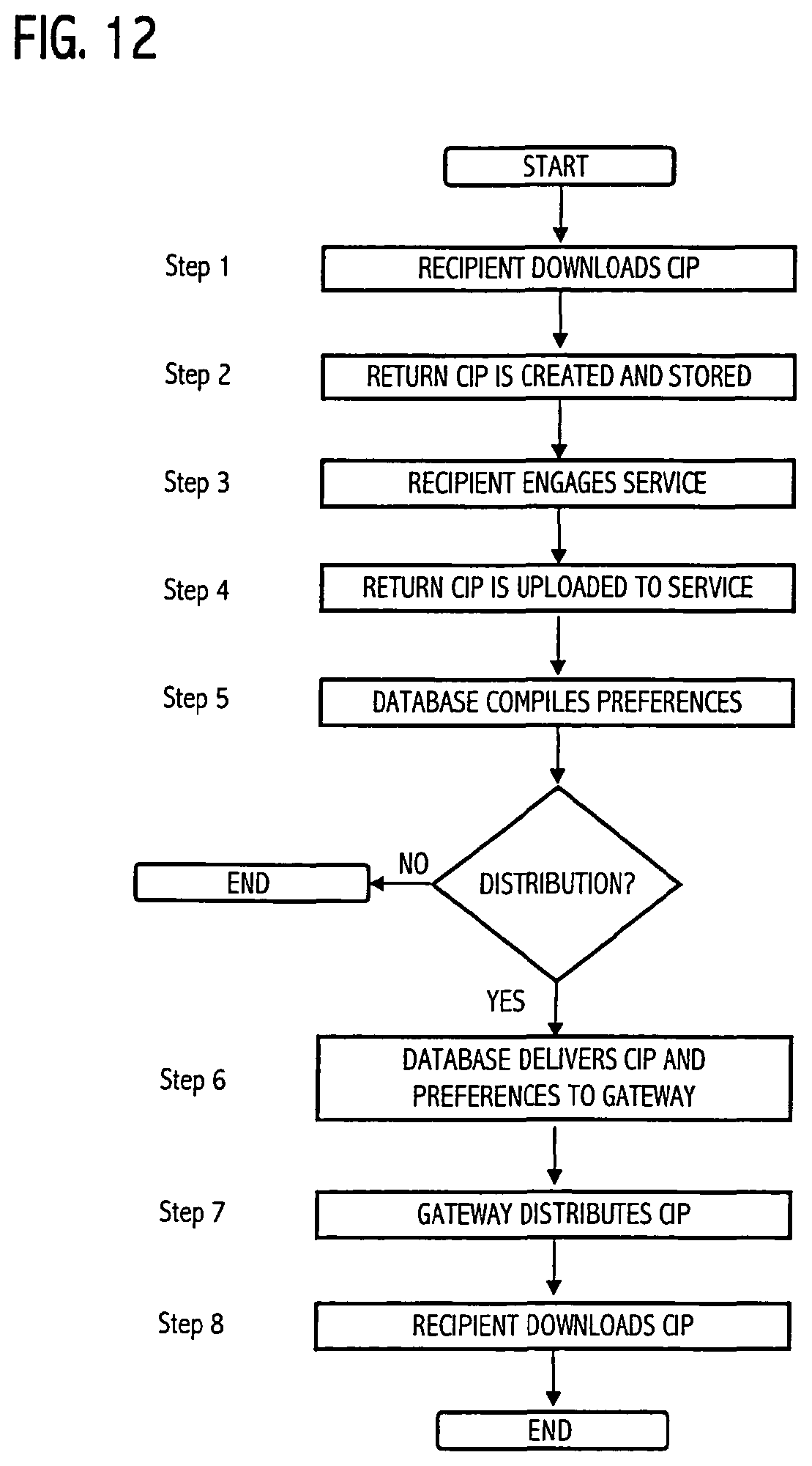 Patent US12321365 Figure 14 – Systems and methods for management of contact information