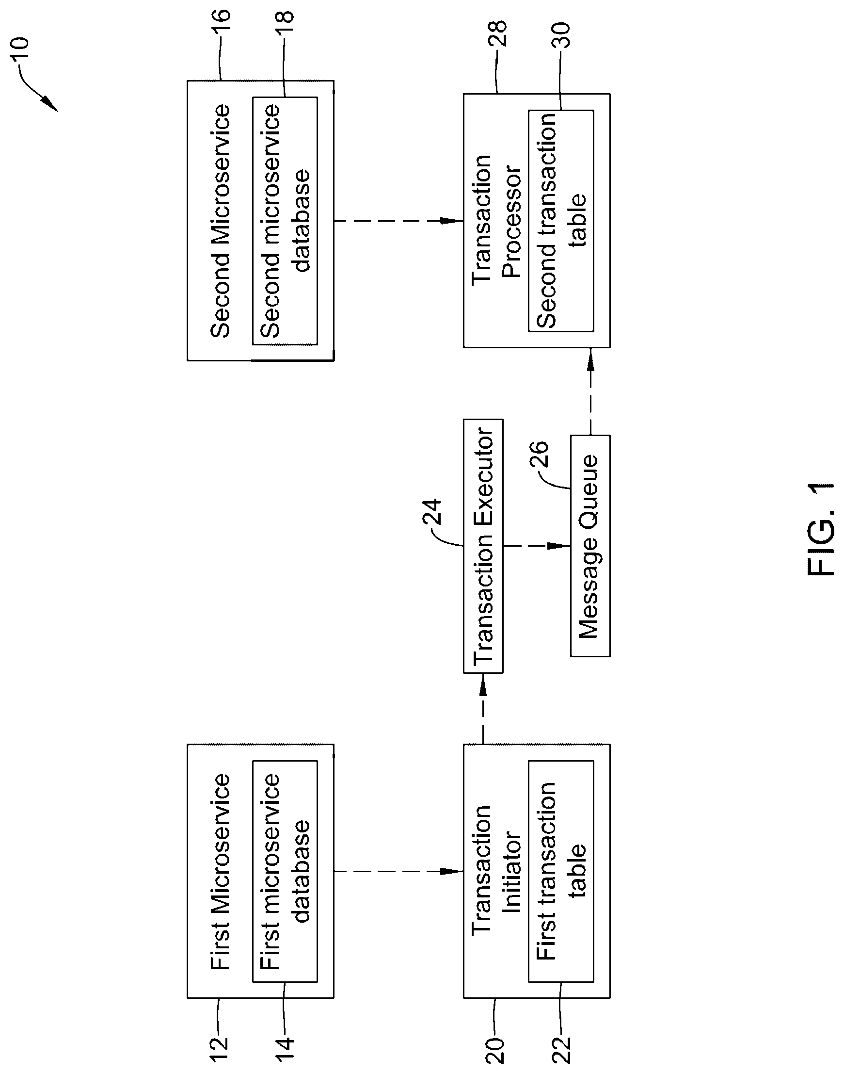 Patent US12321366 Figure 1 – Transaction based processing using asynchronous microservices